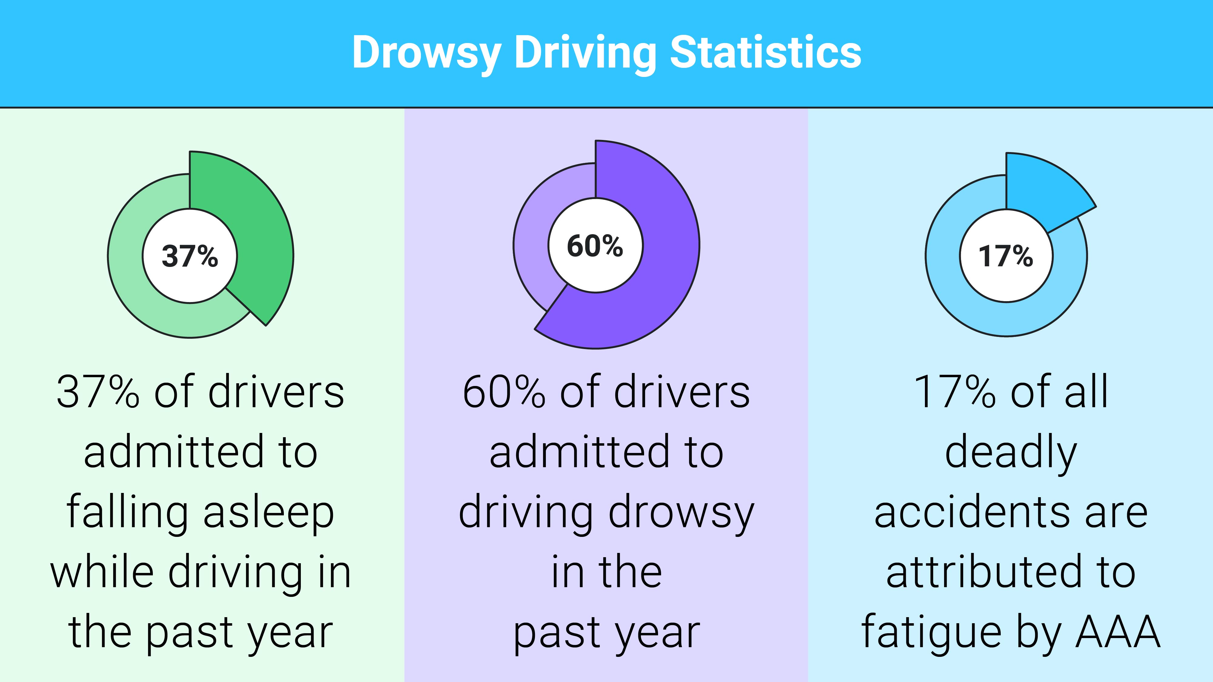 drowsy driving statistics