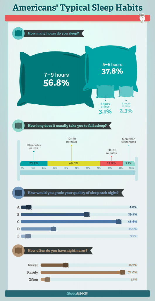 How Do You Sleep at Night Sleep Junkie