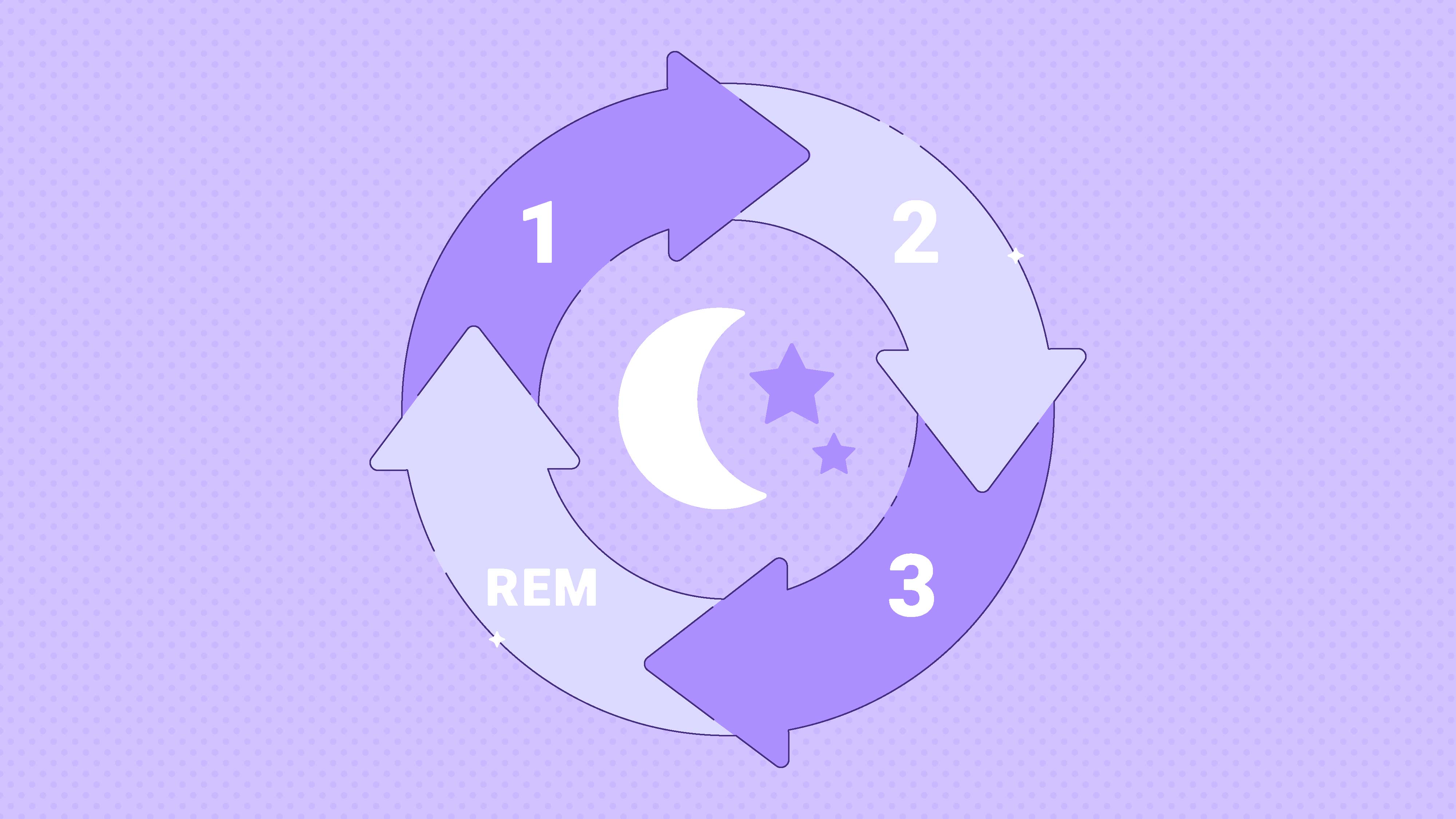 Stages of Sleep: REM and Non-REM Sleep Cycles