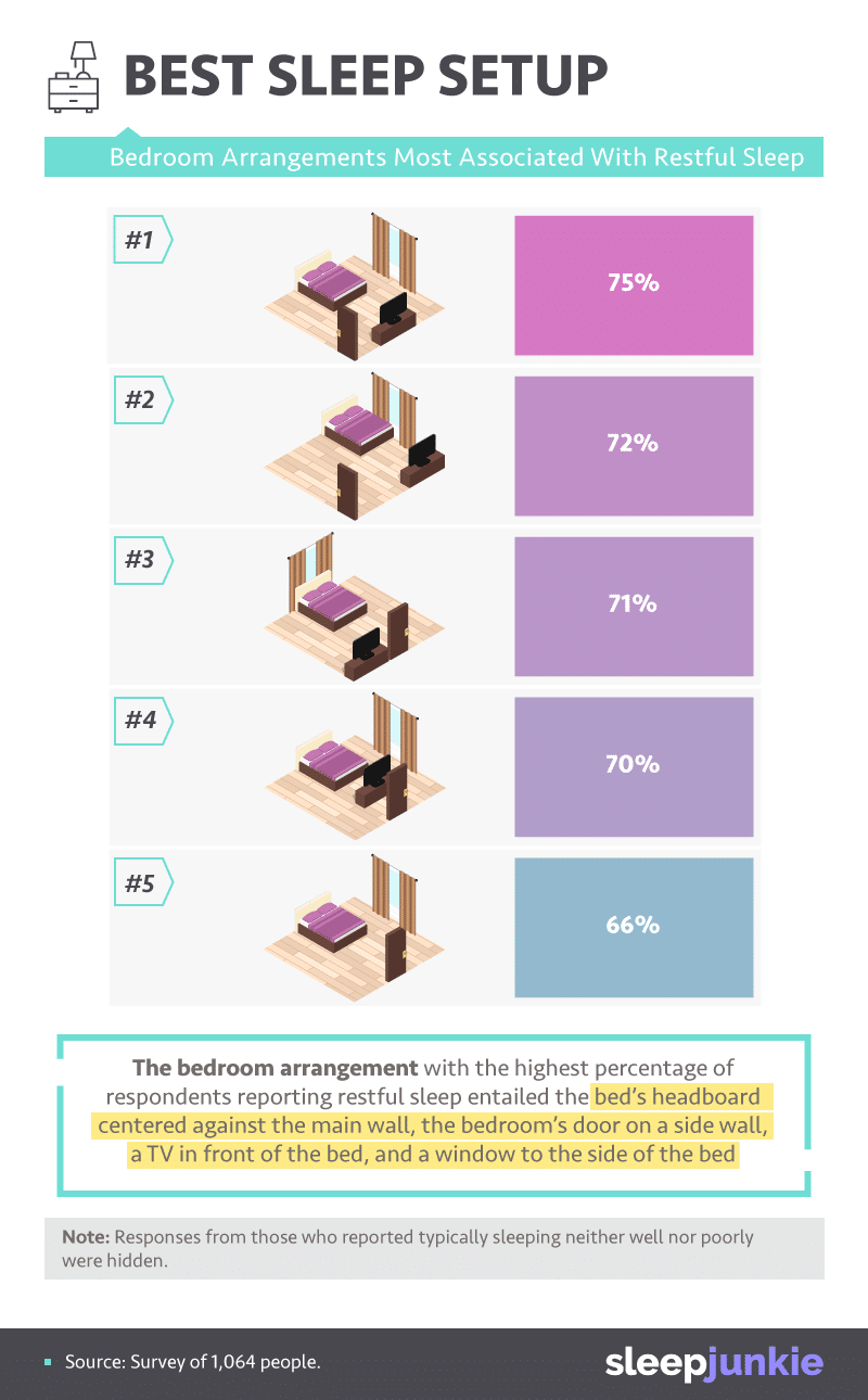 best-bedroom-arrangements