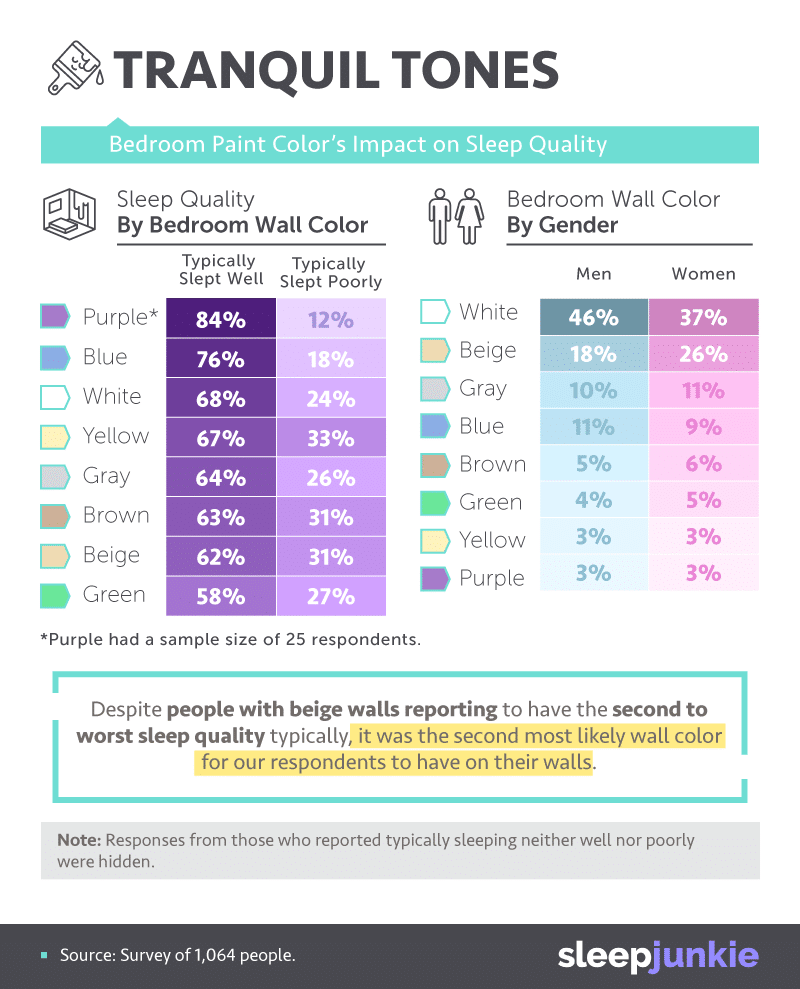 best-bedroom-wall-color-for-sleep