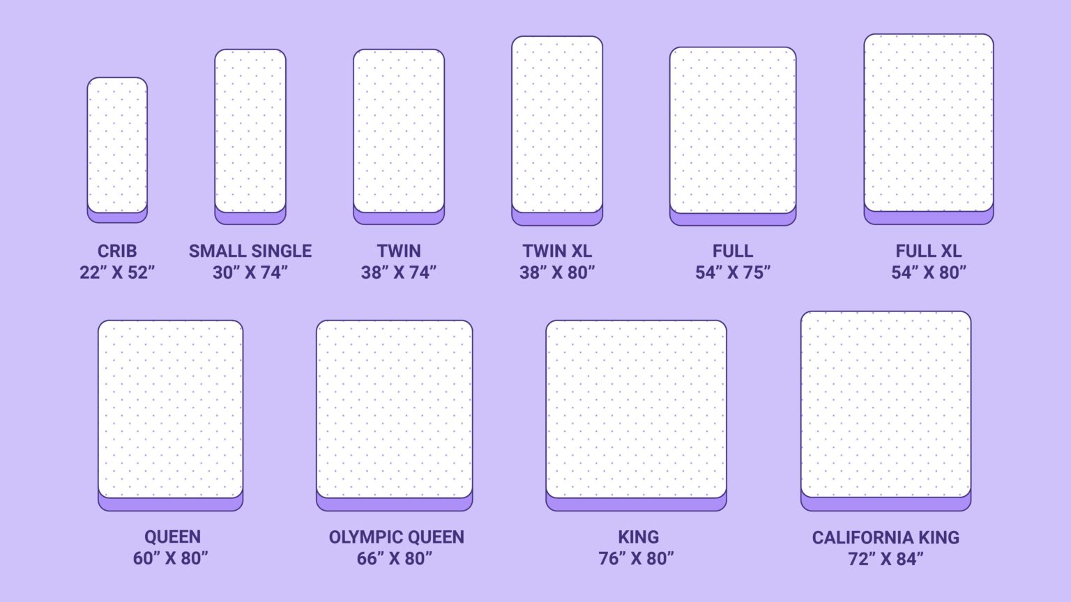 new purple mattress dimensions