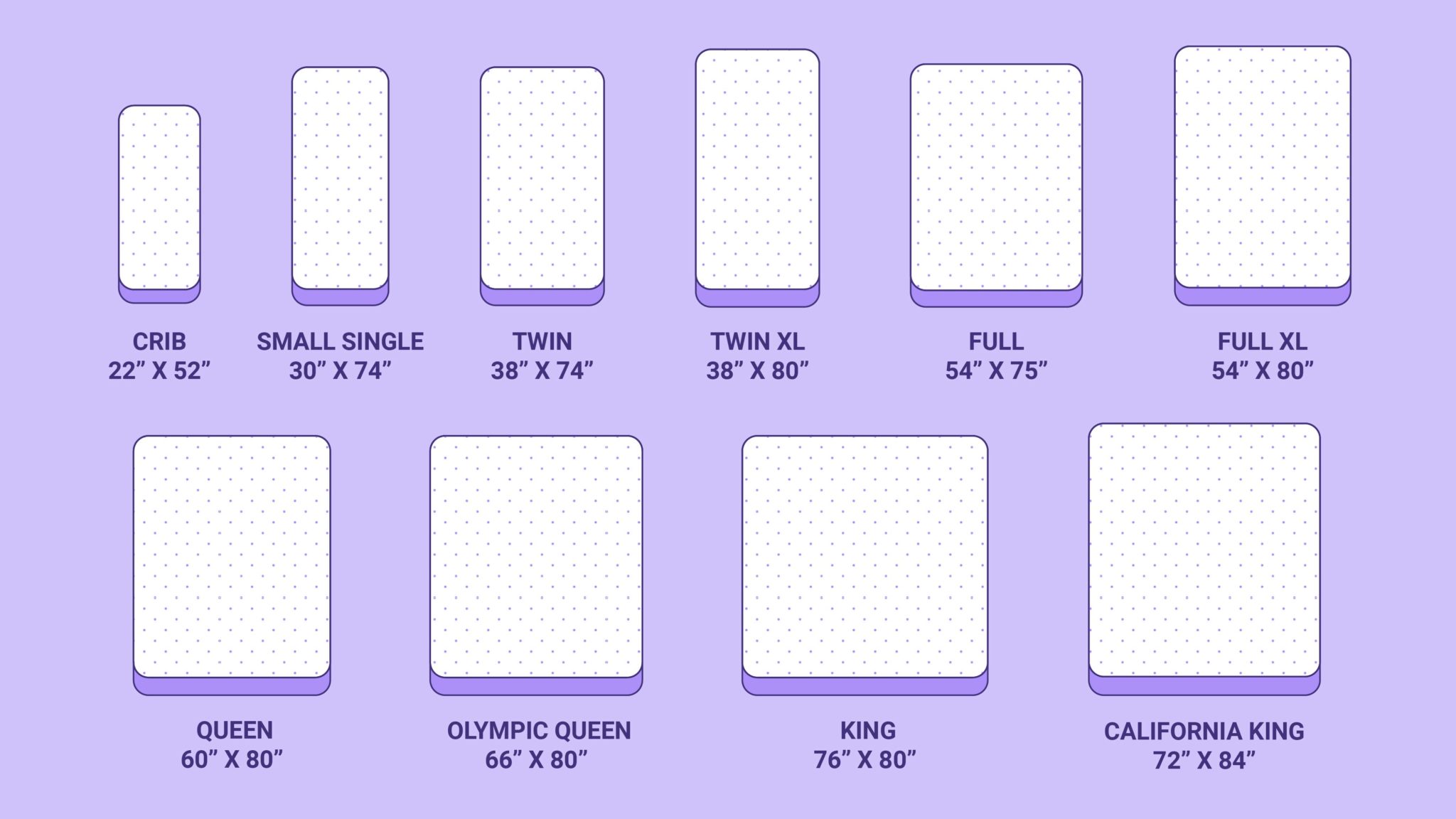 are queen mattresses different sizes