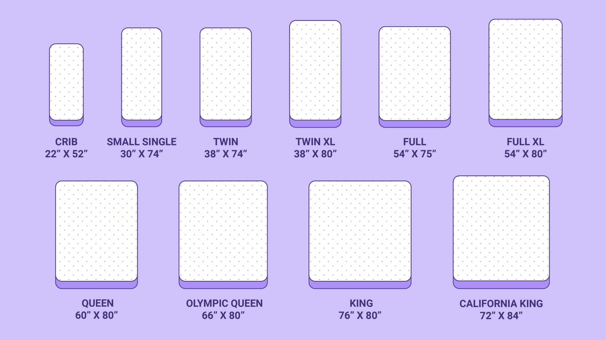 standard sizes of mattresses