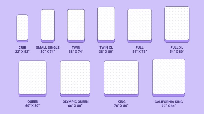 Mattress Sizes And Dimensions Guide, How Wide Is A King Size Bed Vs Queen