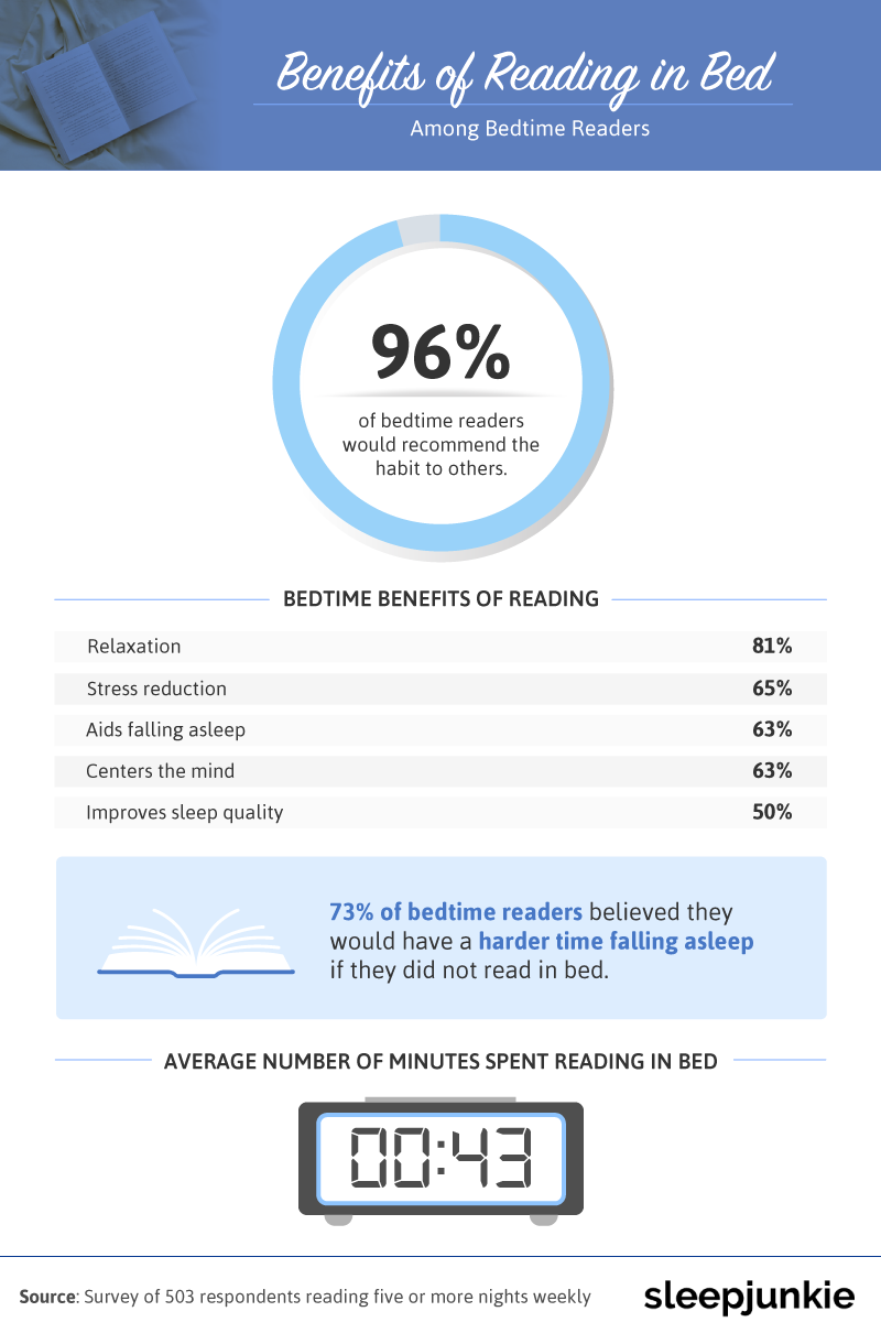 benefits-of-reading-in-bed