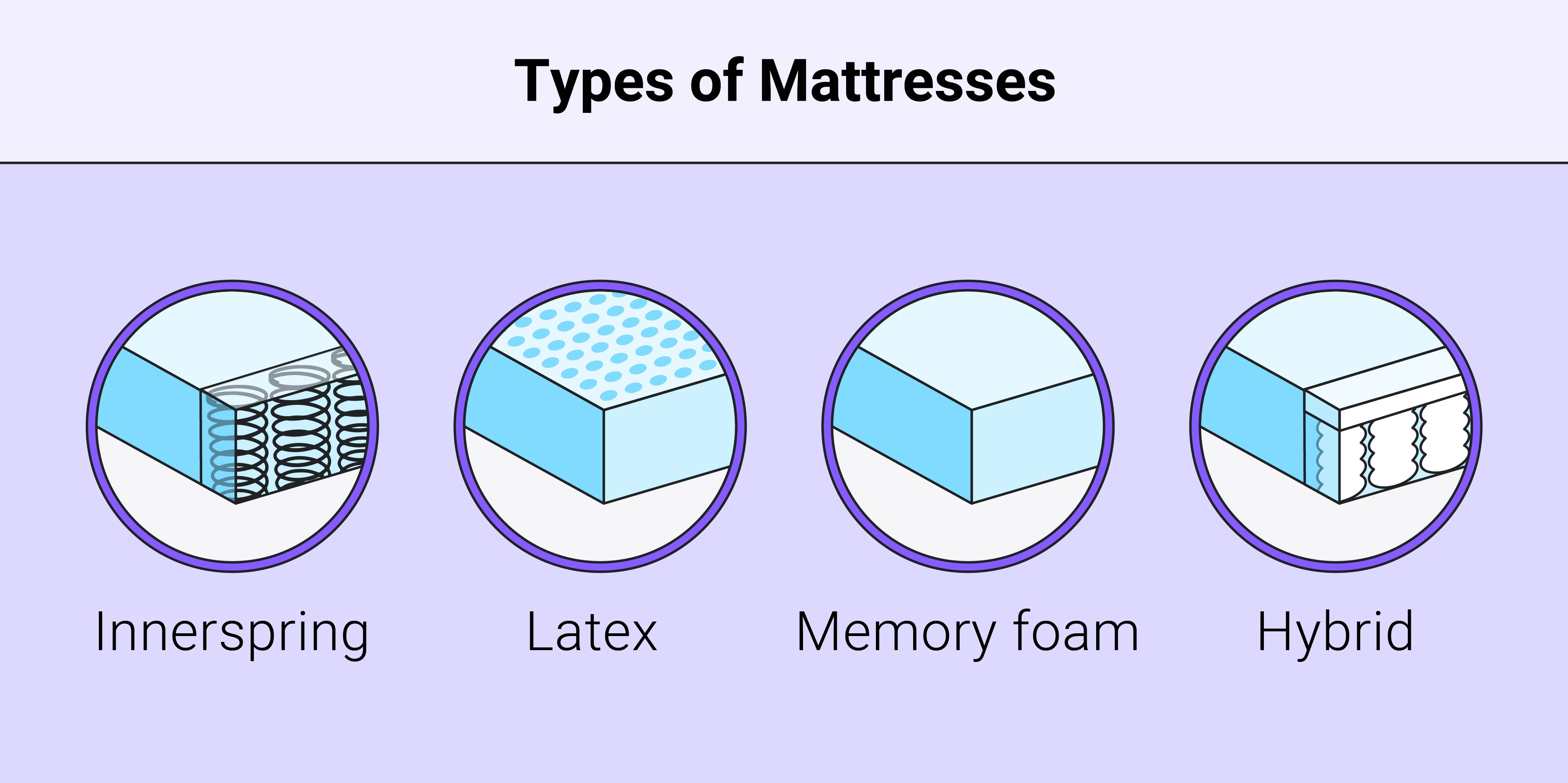 types of mattress firms