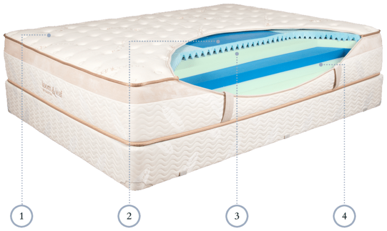 loom and leaf mattress reviews