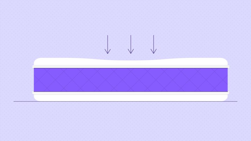 What Causes A Memory Foam Mattress To Sag?