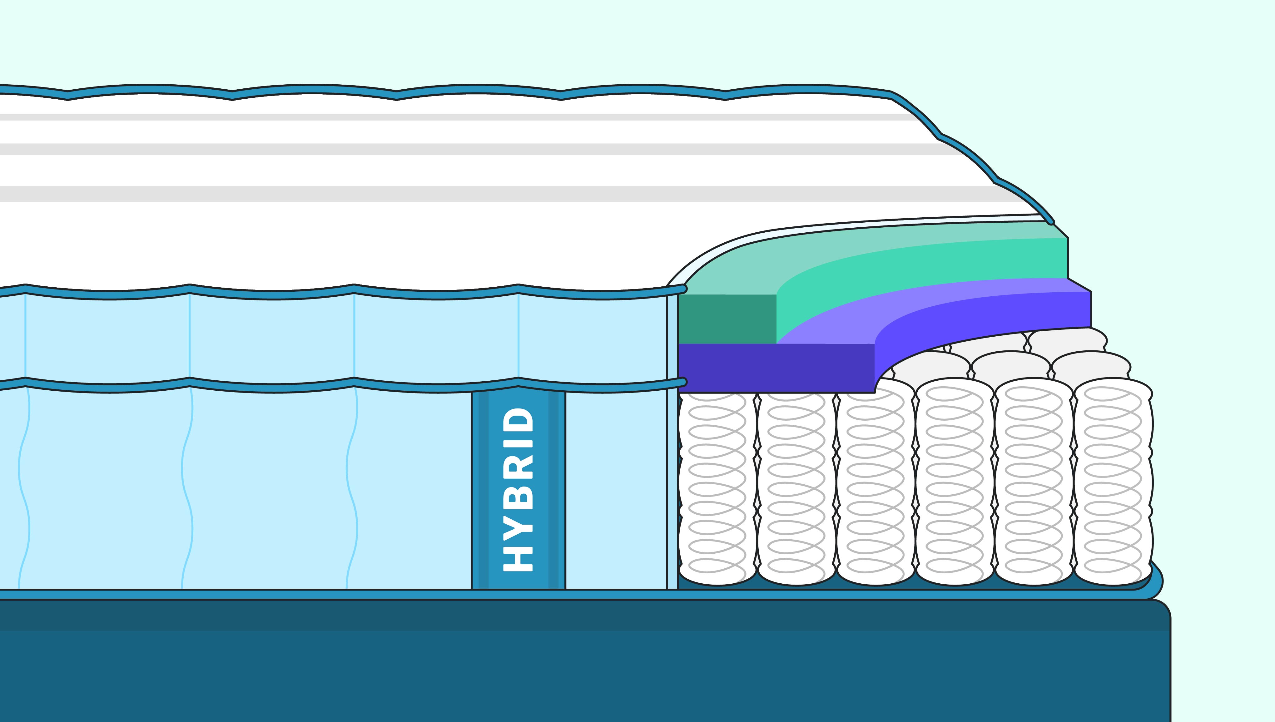 Best Hybrid Mattress in 2024: Reviews and Buyer’s Guide