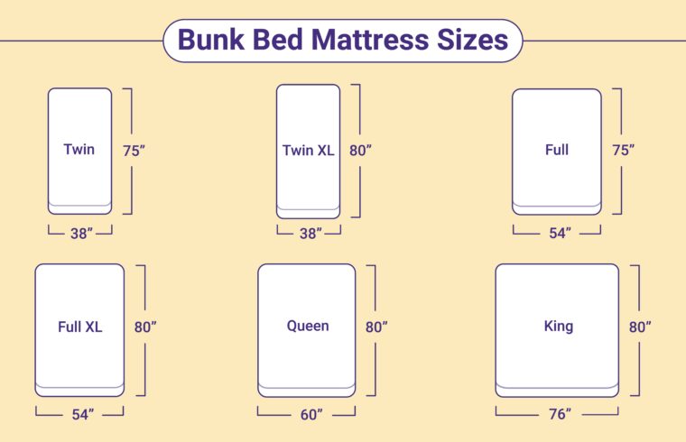 Bunk Bed Mattress Sizes