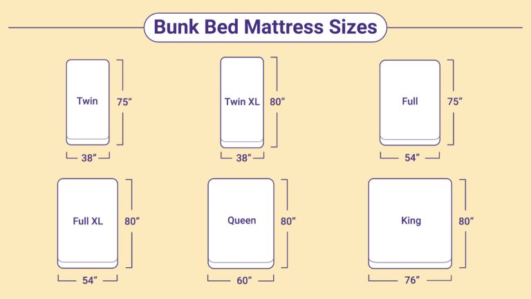 length of bunk bed mattress