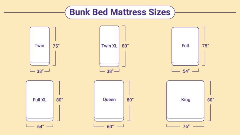 Bunk Bed Mattress Sizes And Dimensions, What Is The Standard Size Of A Bed
