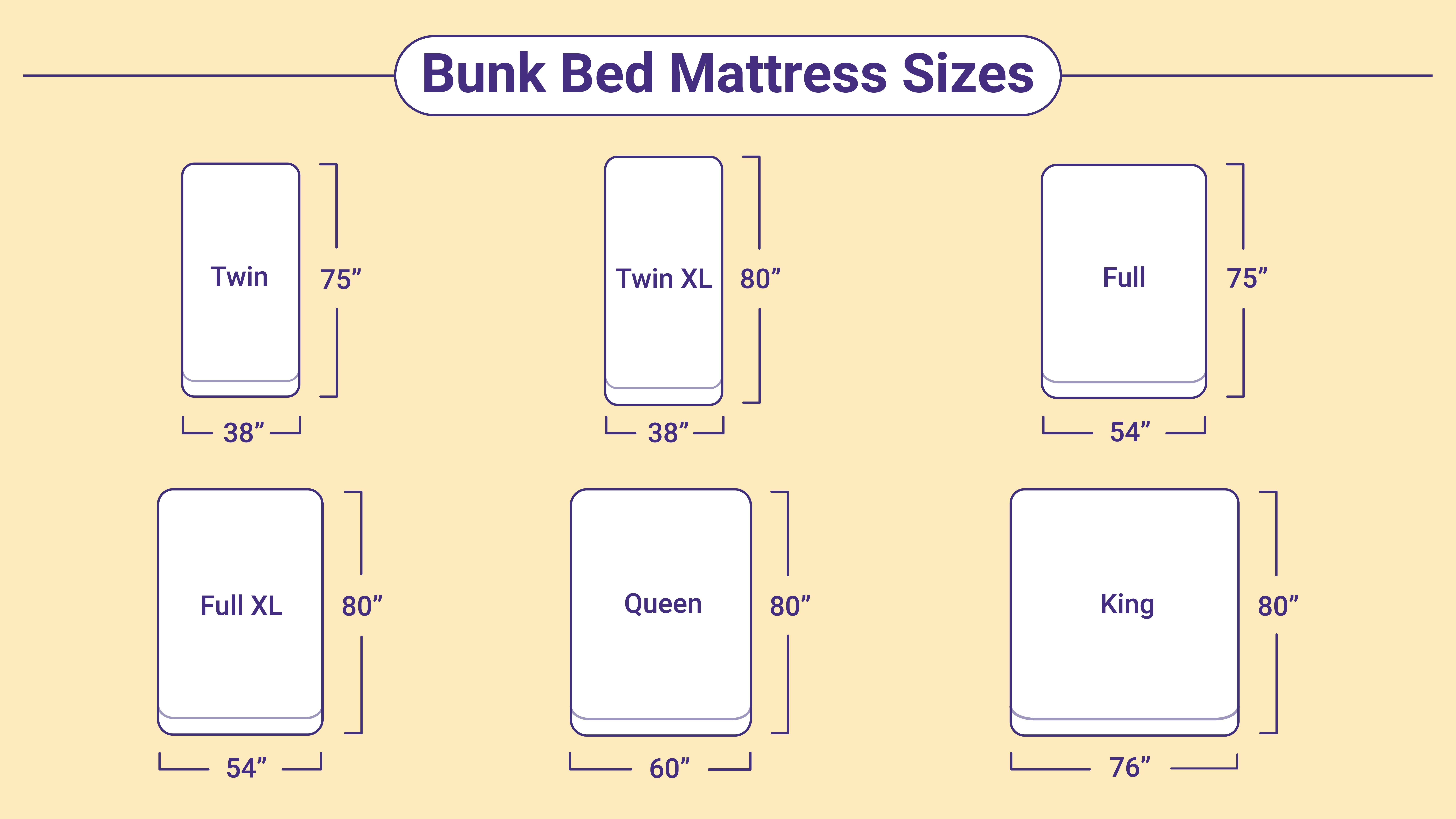Bunk Bed Mattress Sizes And Dimensions, Full Size Bunk Bed Dimensions