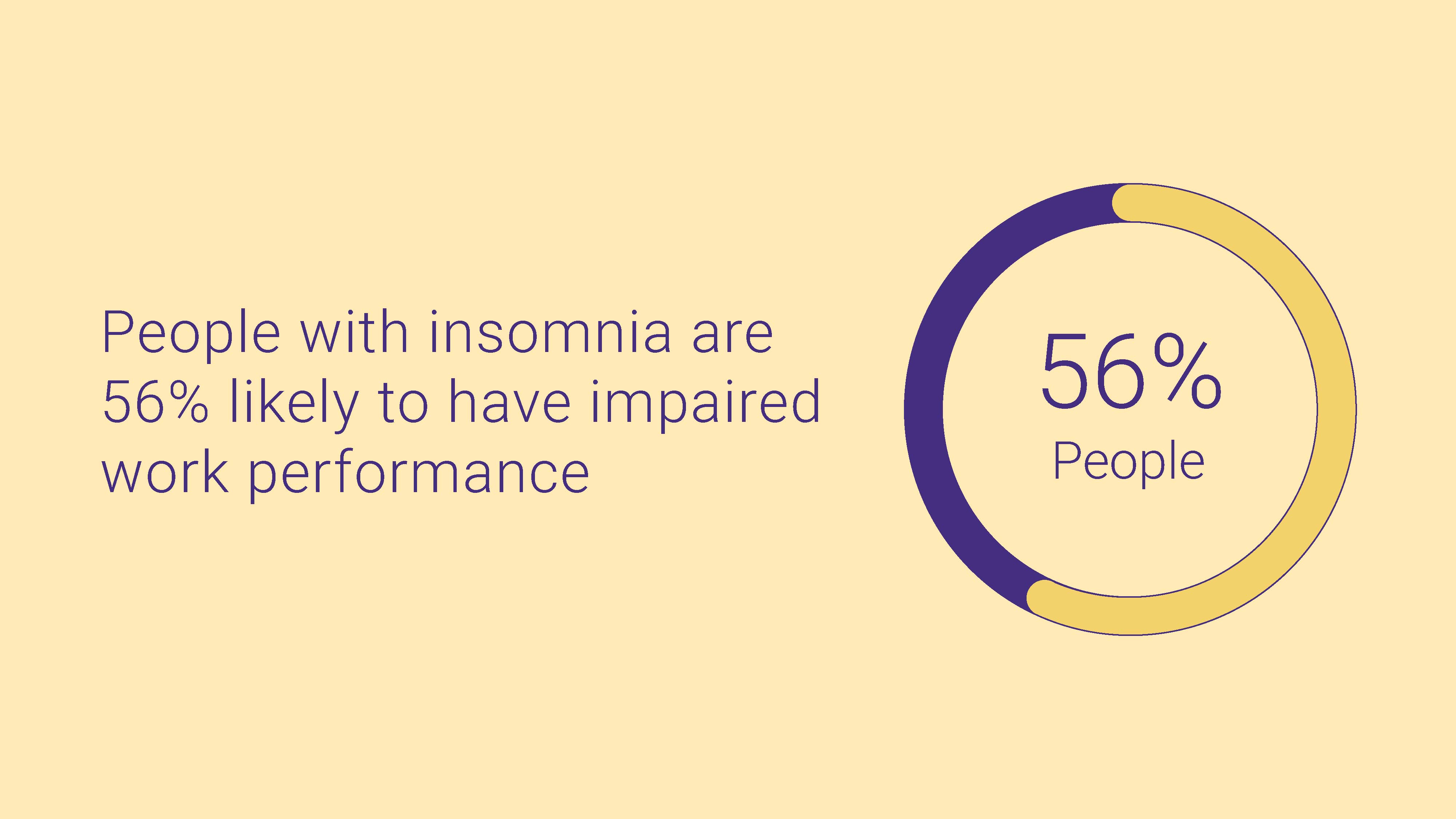 sleep and work performance