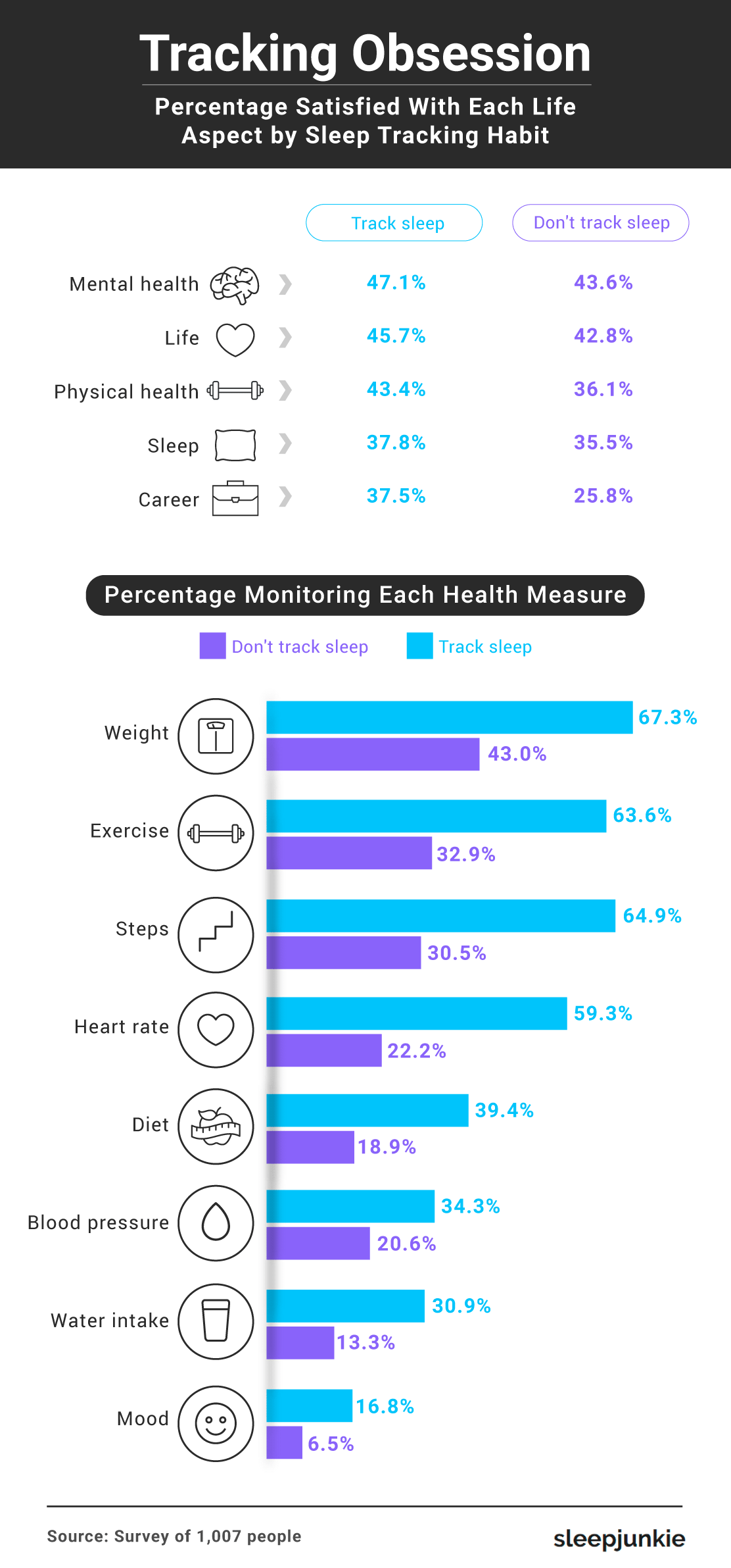 sleep tracking obsession