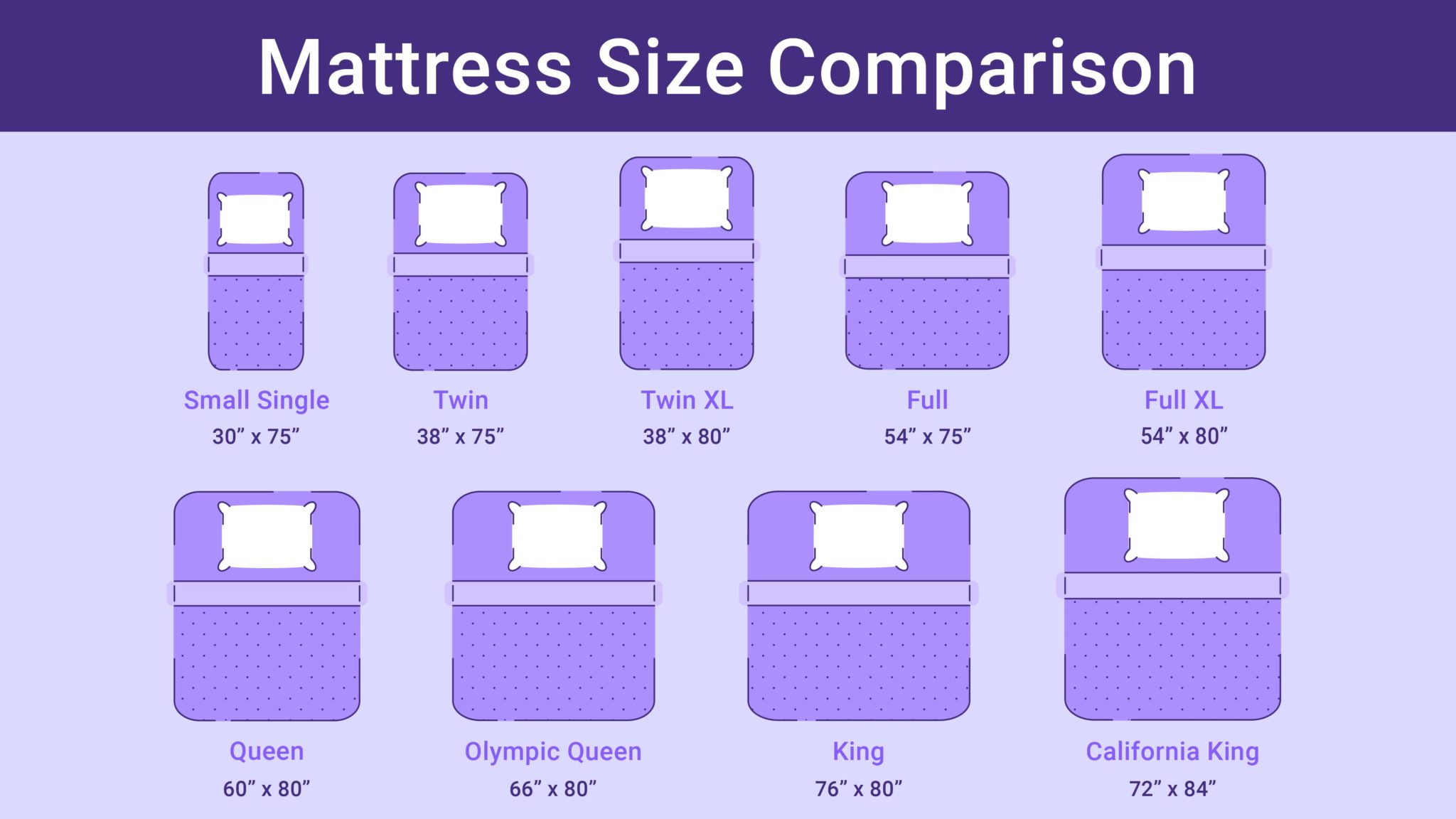 length of twin side mattress