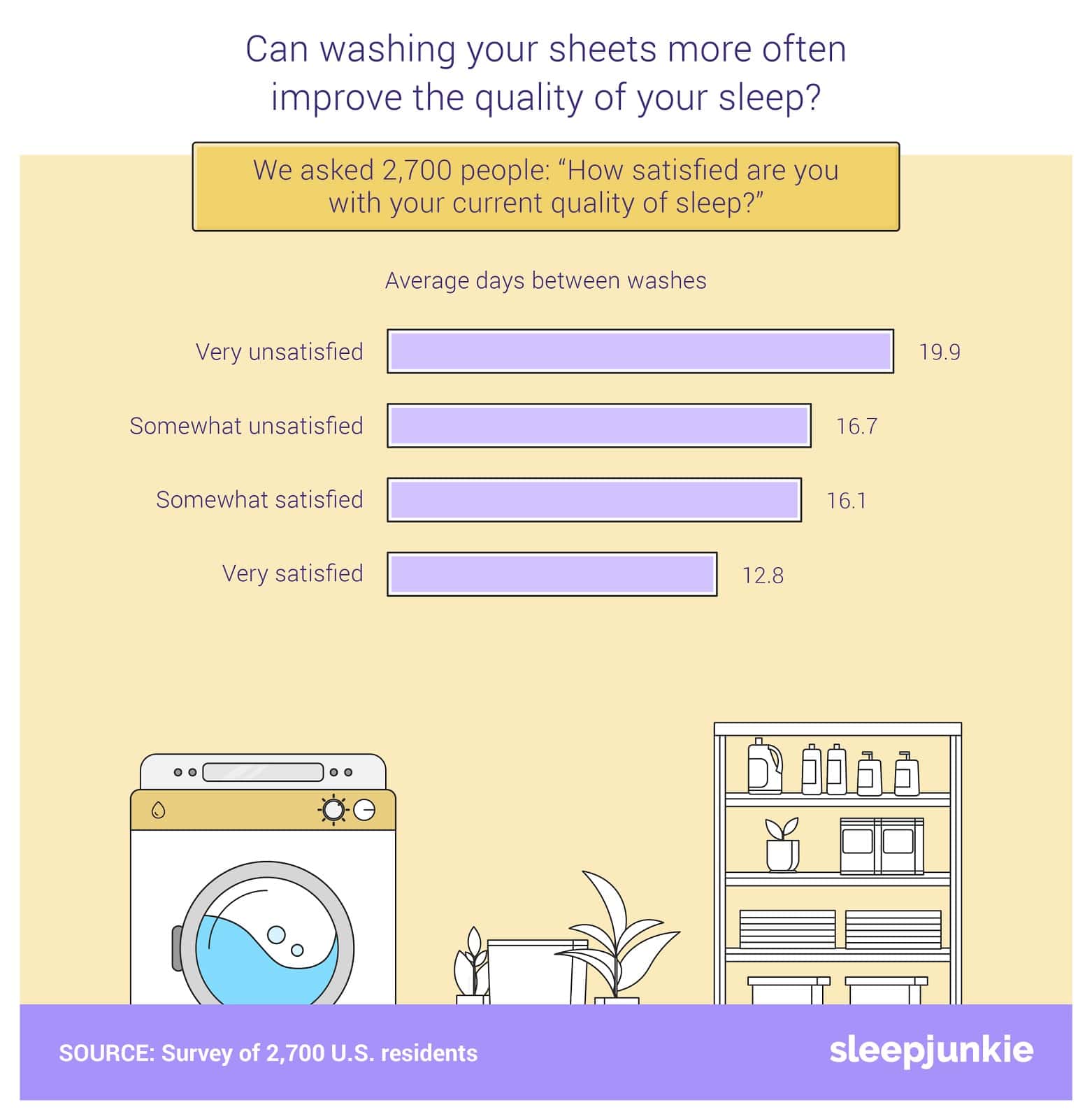 can washing sheets improve quality of sleep?