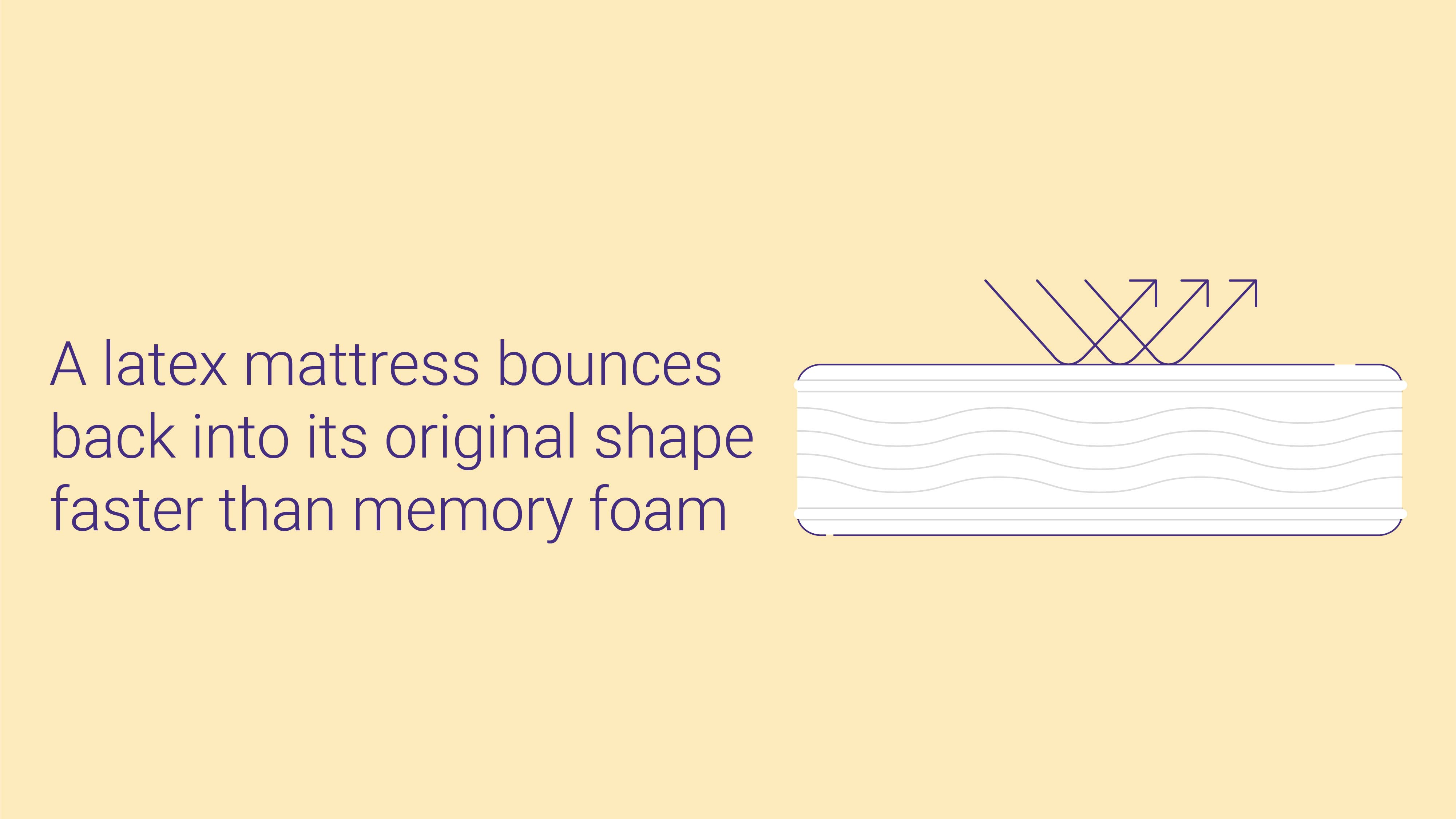 Best Memory Foam Mattress for Back Pain