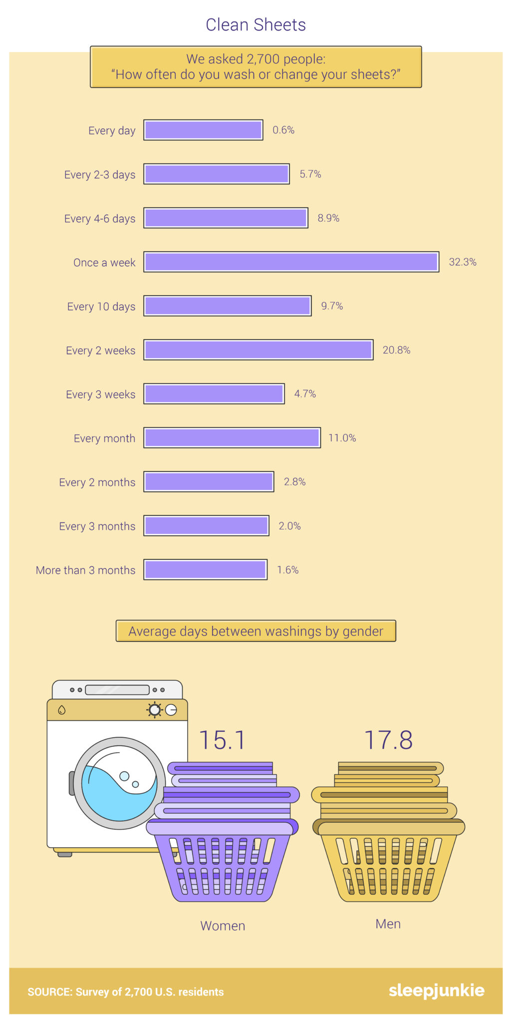 America Undercover What Do Americans Put in Their Beds? Sleep Junkie