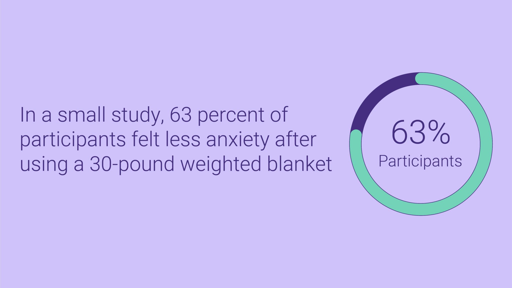 Can a Weighted Blanket Be Too Heavy? Sleep Junkie