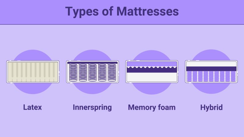 different types of mattress springs