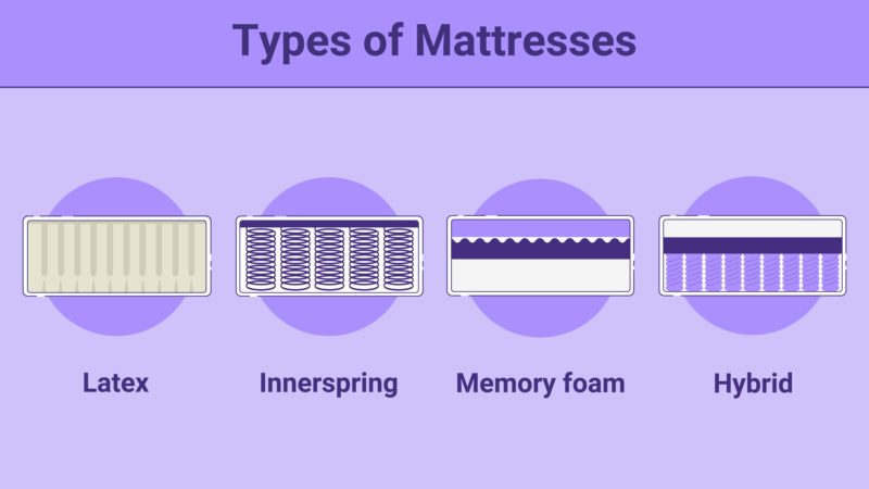 Tucson Mattress Store