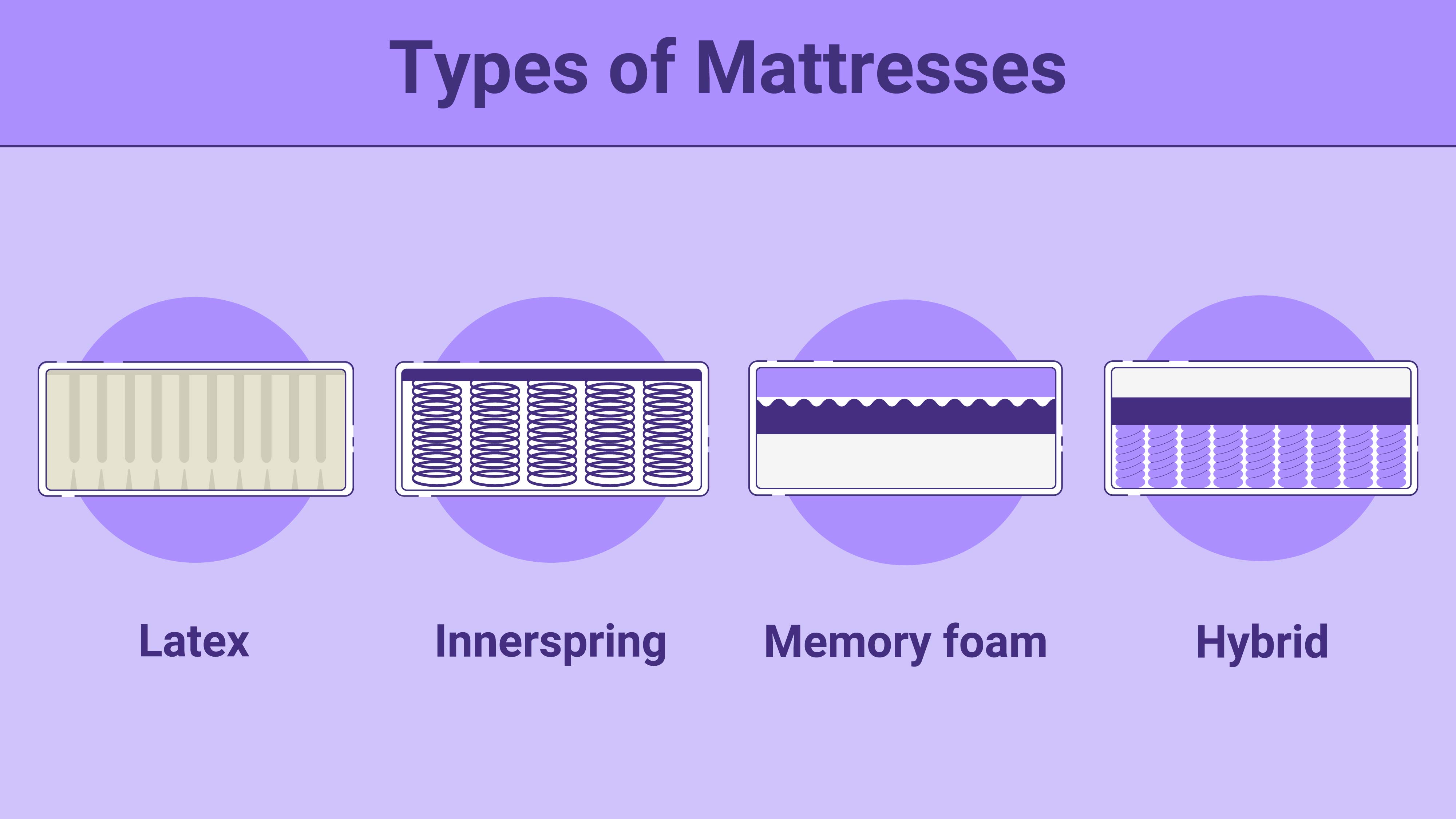 Types of Mattresses