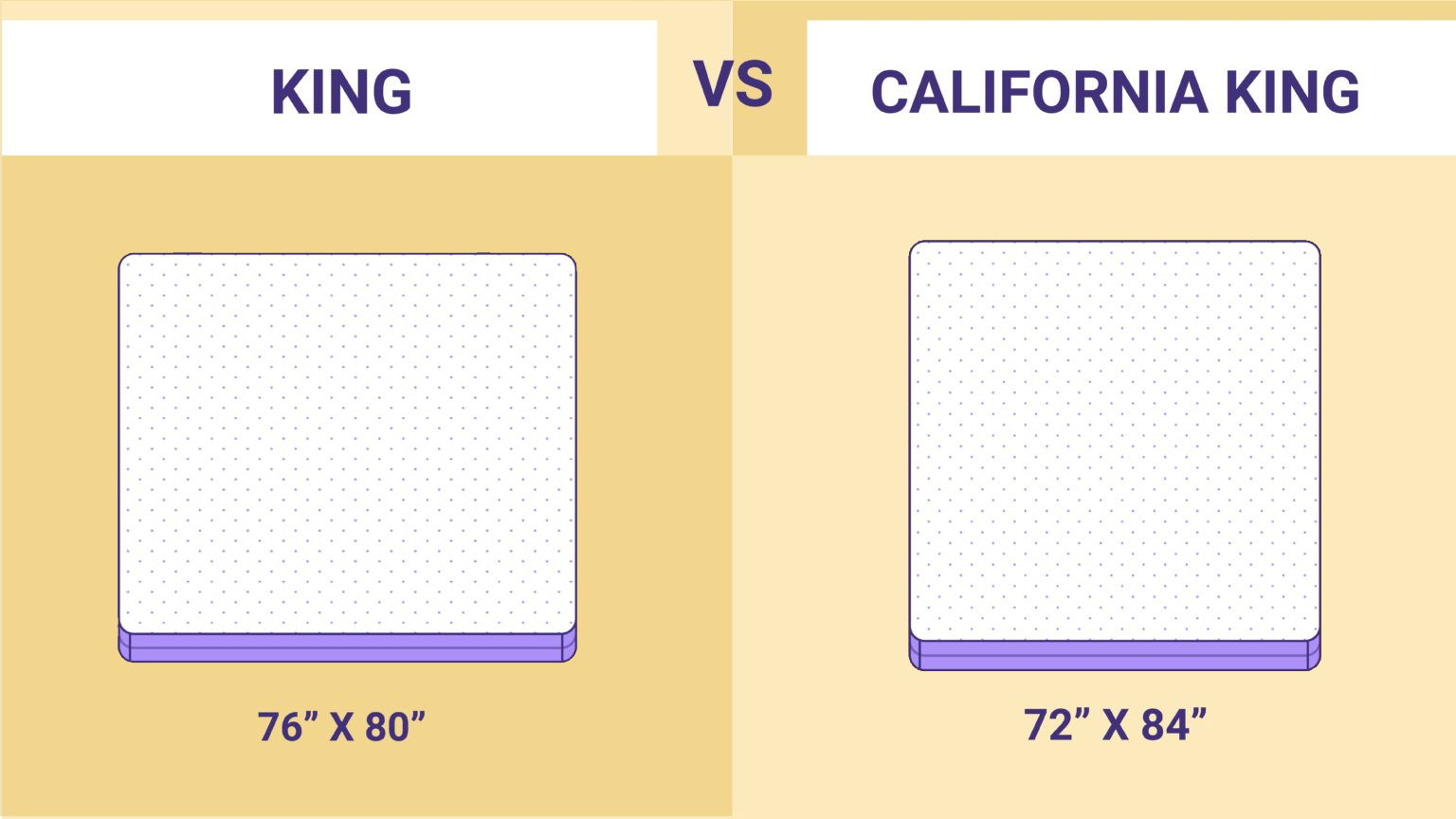 Queen vs. California King: What's the Difference? - Sleep Junkie