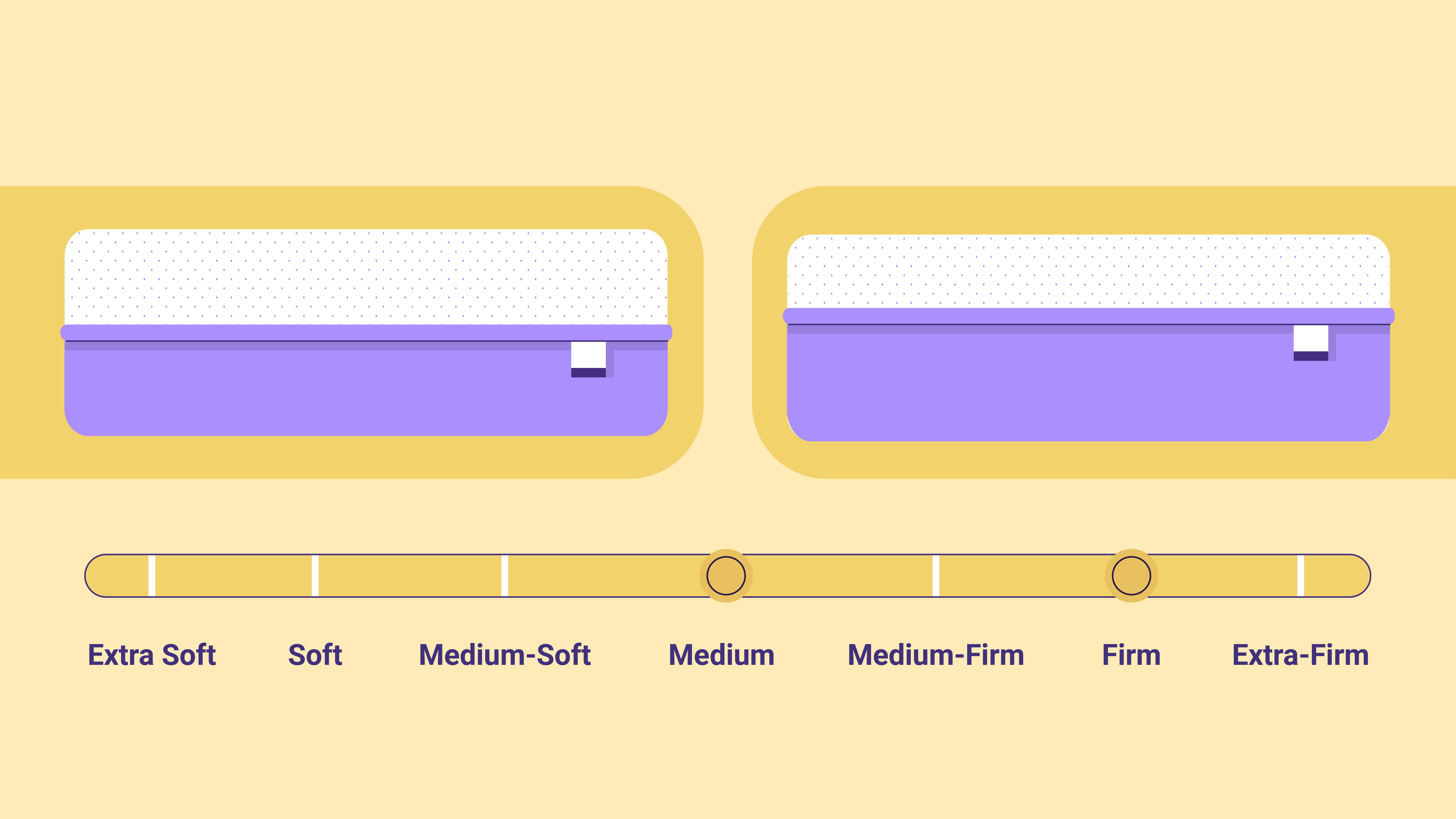 firm or medium firm mattress for back pain