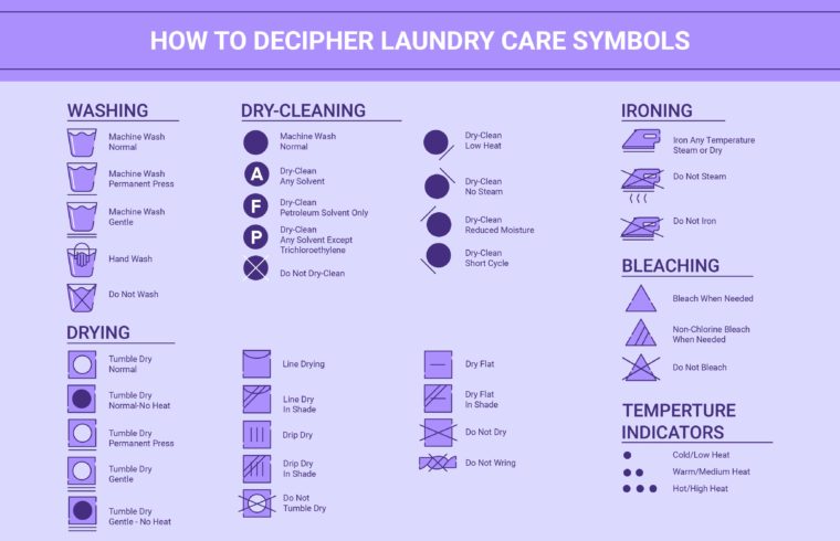 The Meaning Behind All Laundry Care Symbols