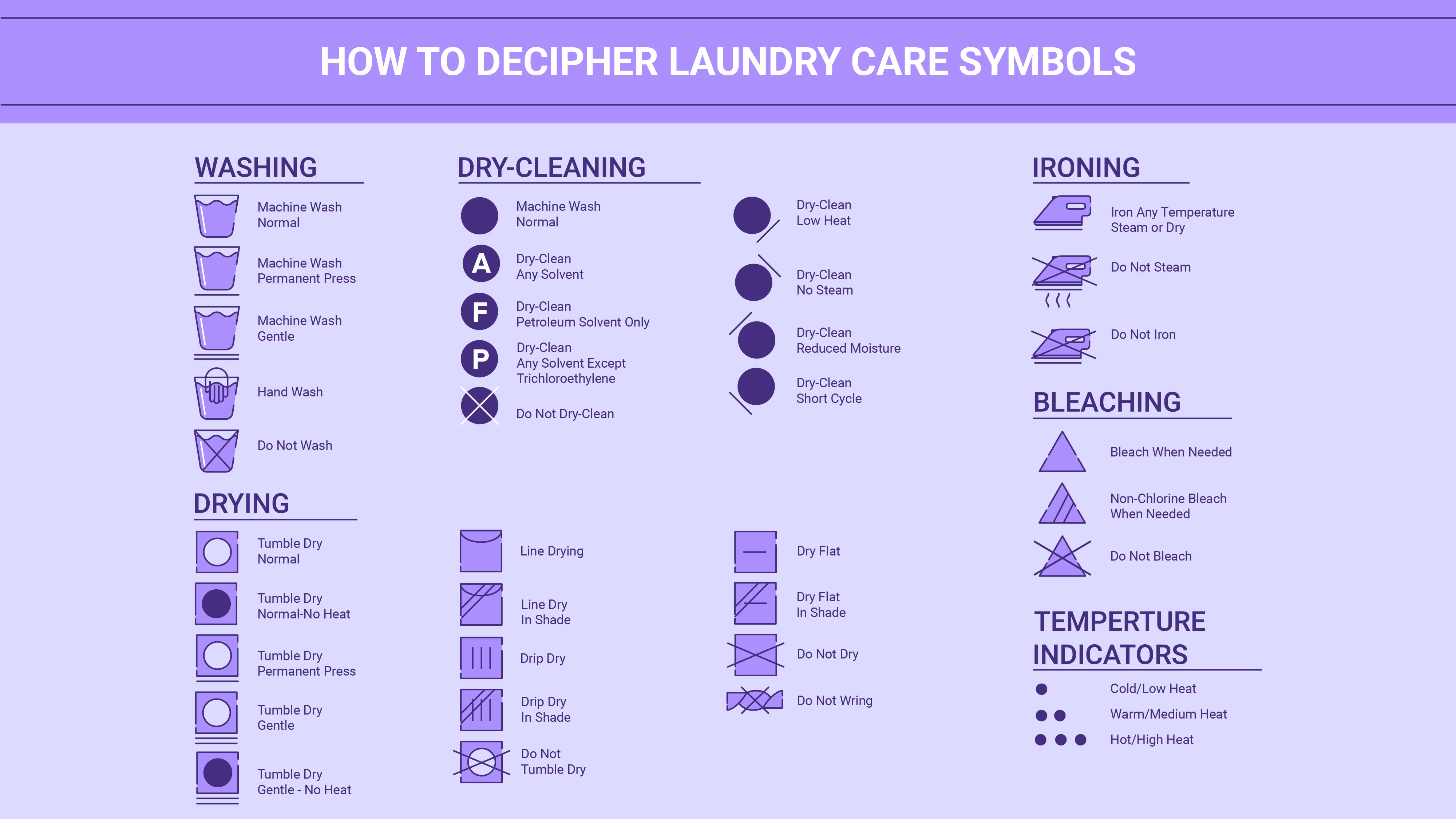 Laundry Care Symbols