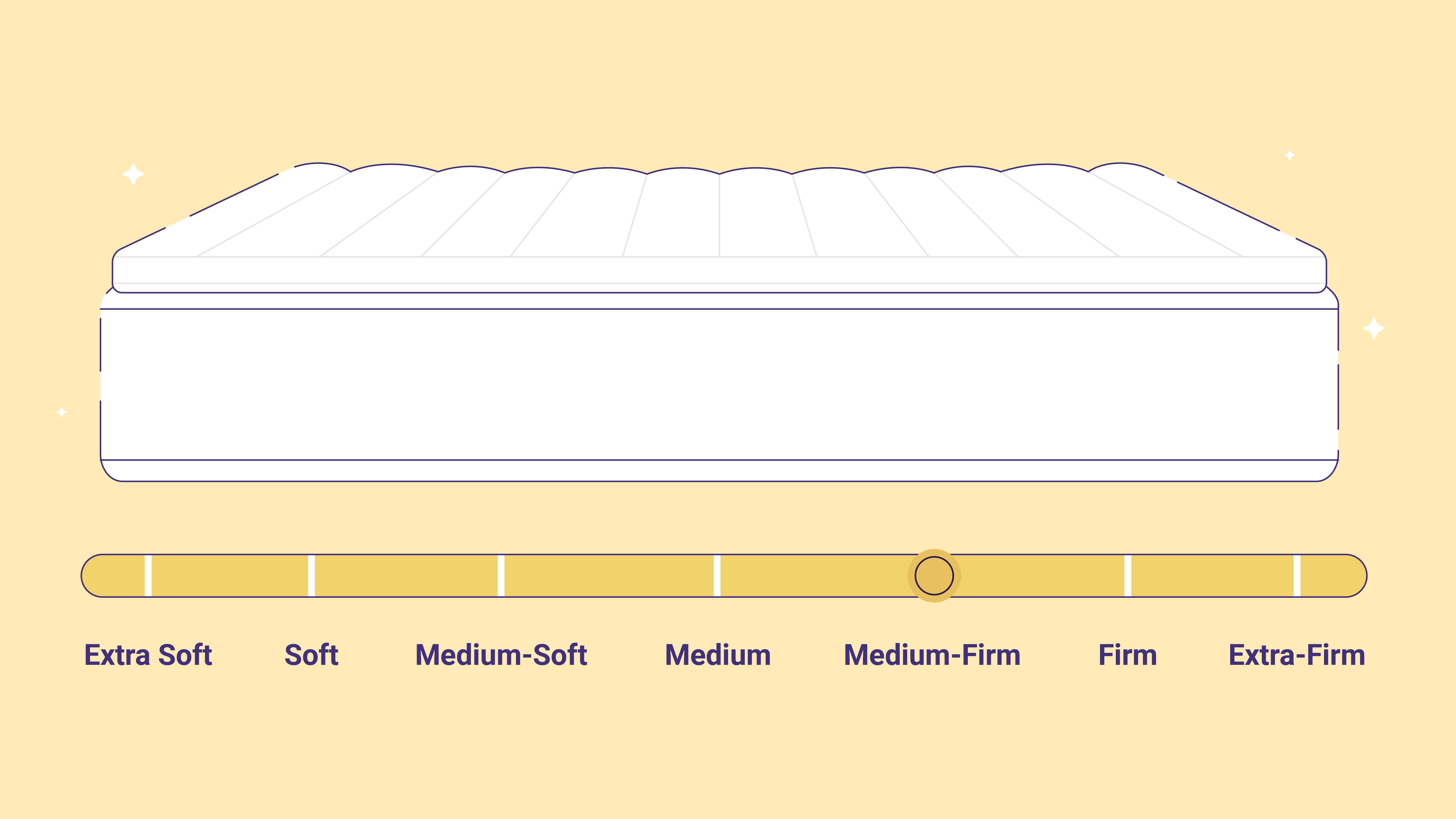 How to Make a Mattress Firmer