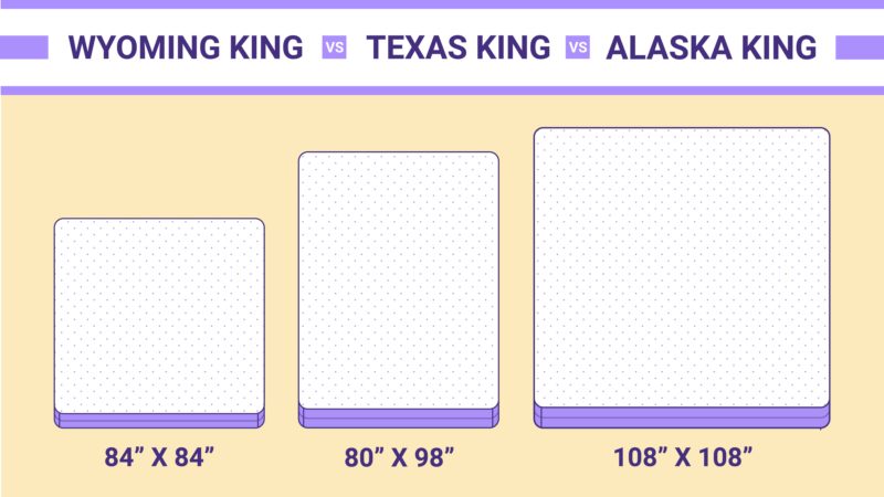 Wyoming King What S The Biggest Bed, Alaskan King Bed Size Vs California