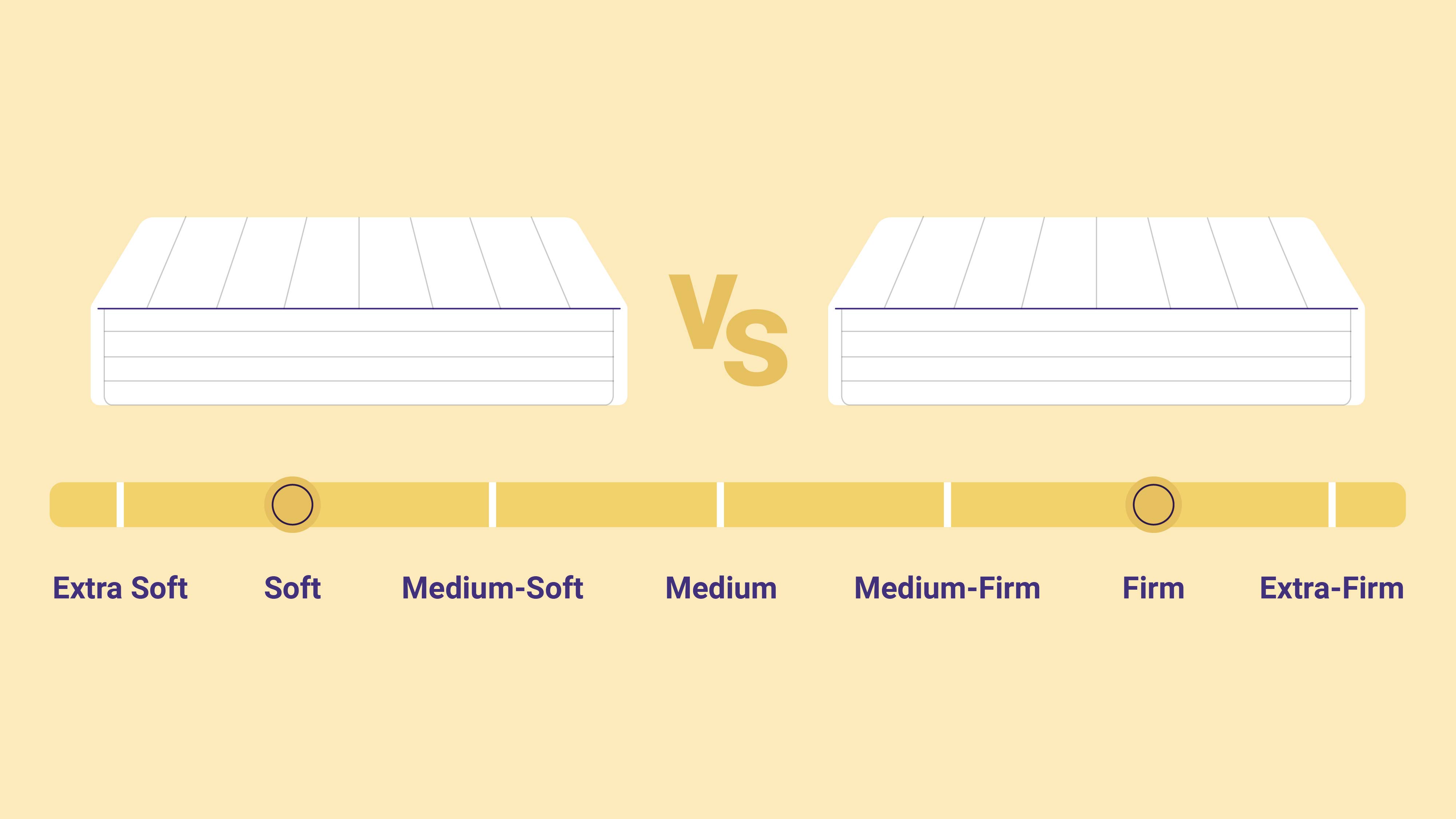 Firm vs. Soft Mattress 