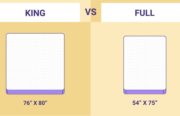 King vs. Full Size Mattress: Which Mattress Size is Right for You?