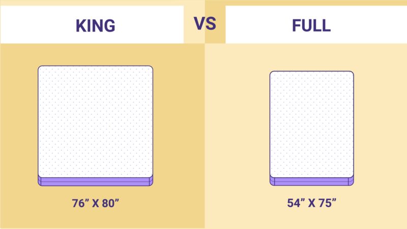 King Vs Full Size Mattress Which, Are All King Size Beds The Same Length