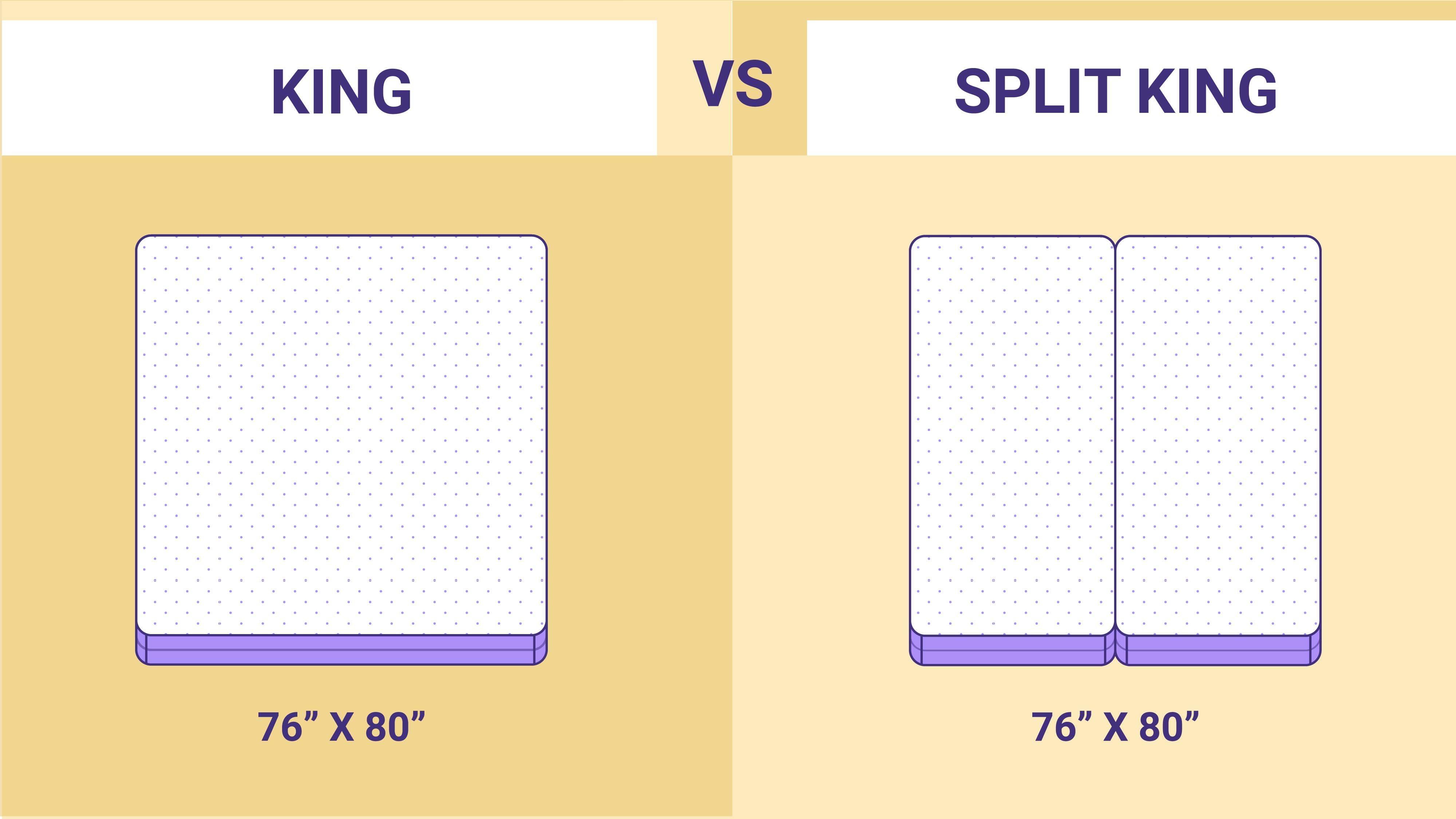 mattress size for split king