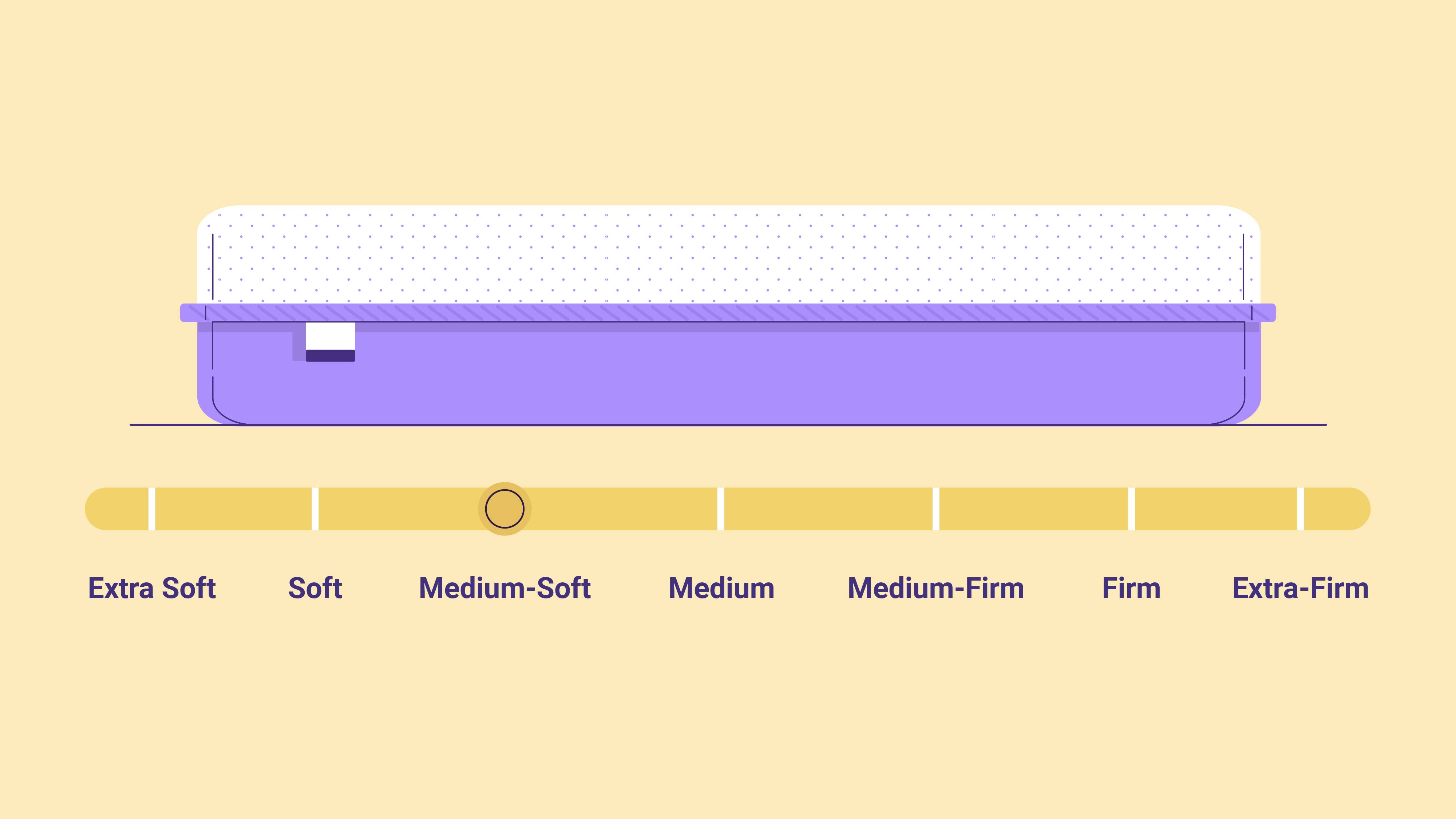 king mattress with different firmness on each side
