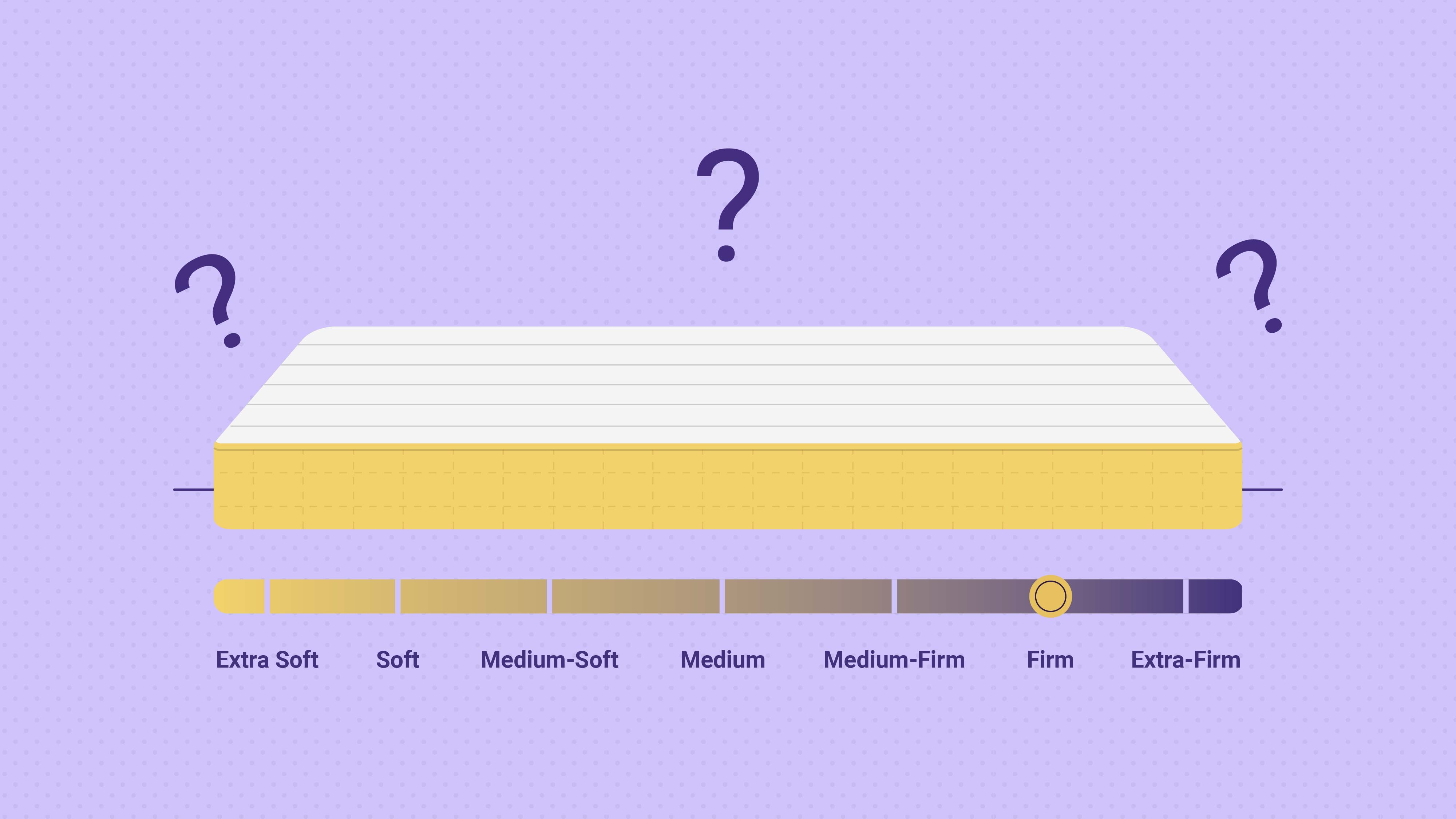 Firm vs. Medium Mattress - Amerisleep