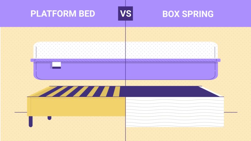 Platform Bed Vs Box Spring What S The, Wood Slat Bed Frame Vs Box Spring