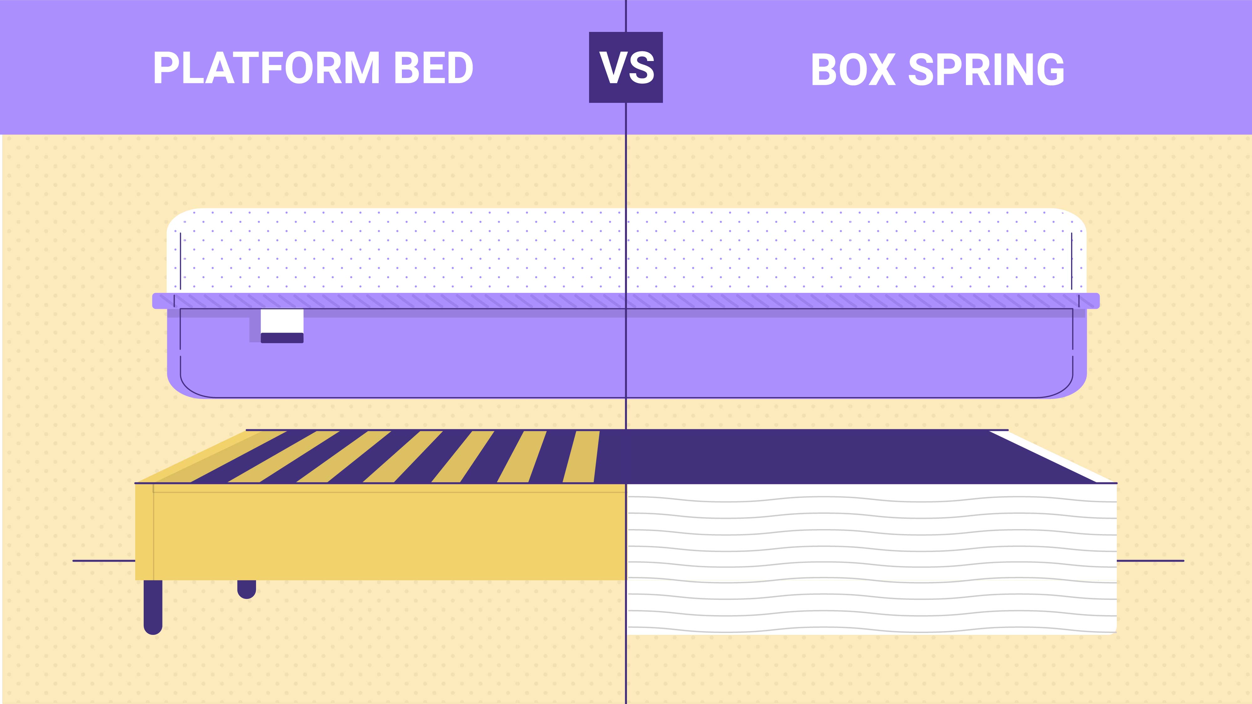 Platform Bed Vs Box Spring What S The, Platform Bed Frame With Box Spring