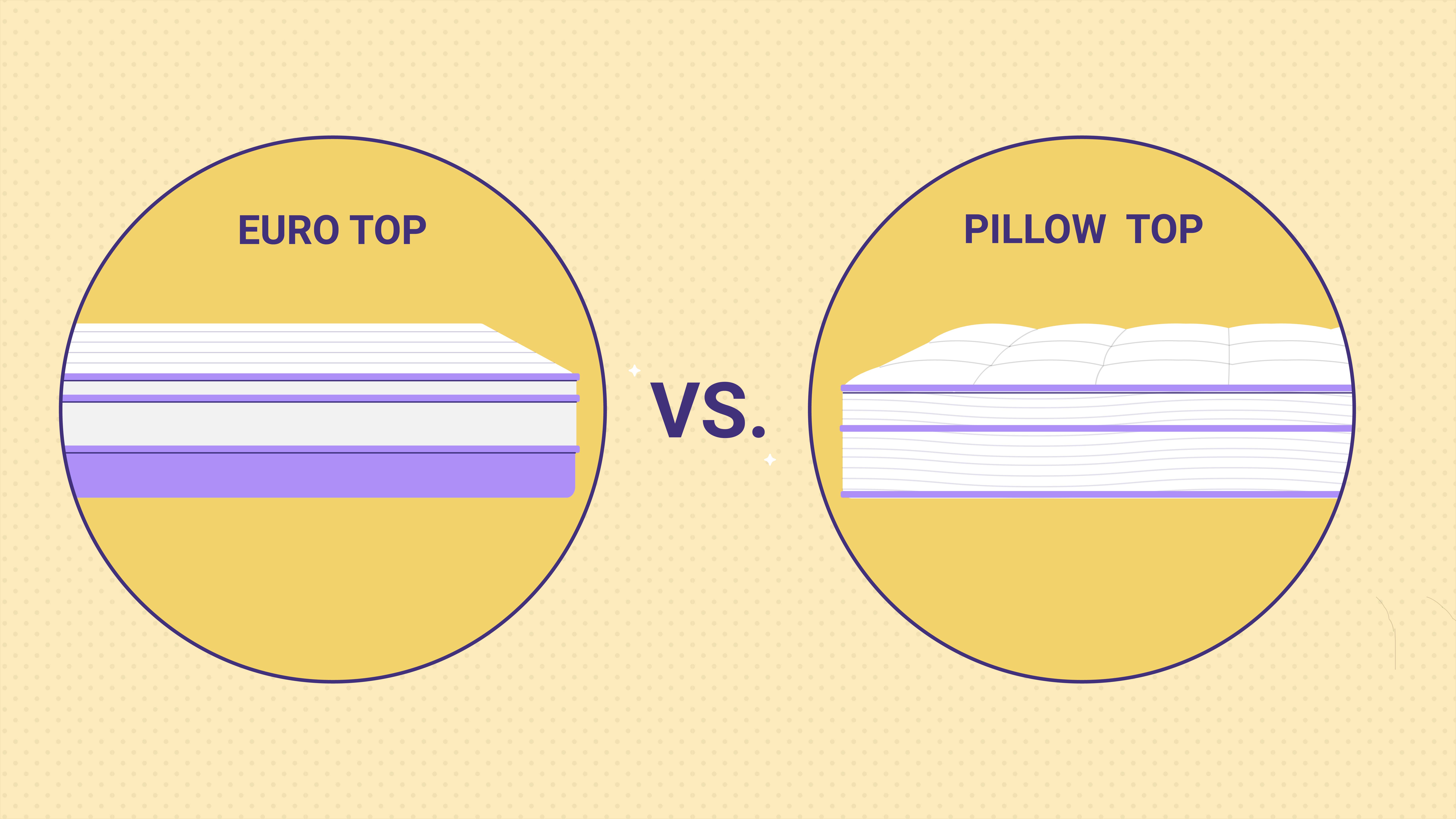 The Difference Between Euro Top and Pillow Top Mattresses 