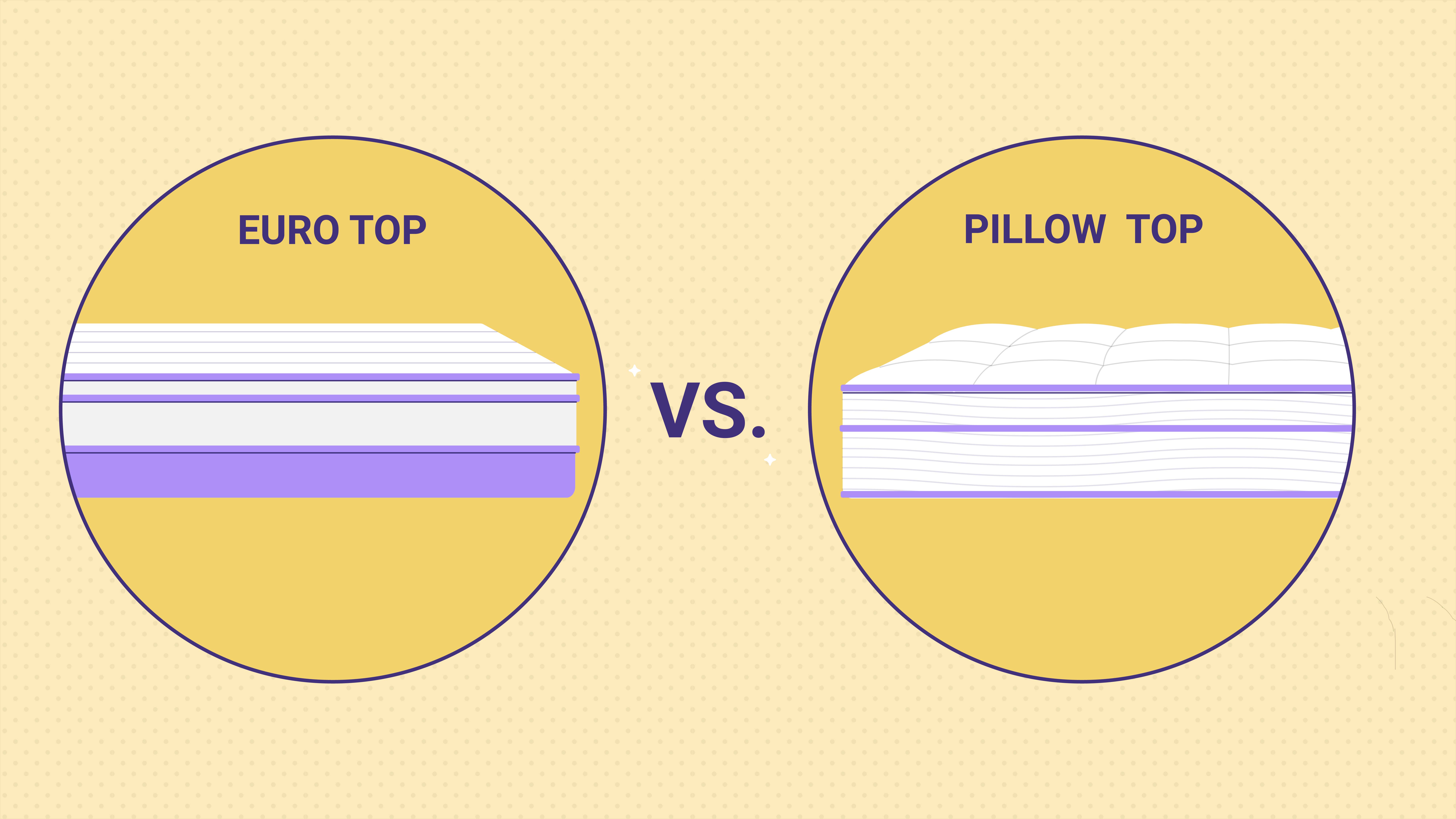 Pillow Top Vs Euro Top Mattress