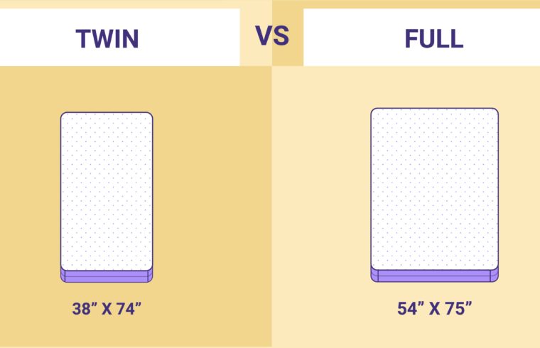 Twin vs. Full Size Mattress: Which Mattress Size is Right for You?