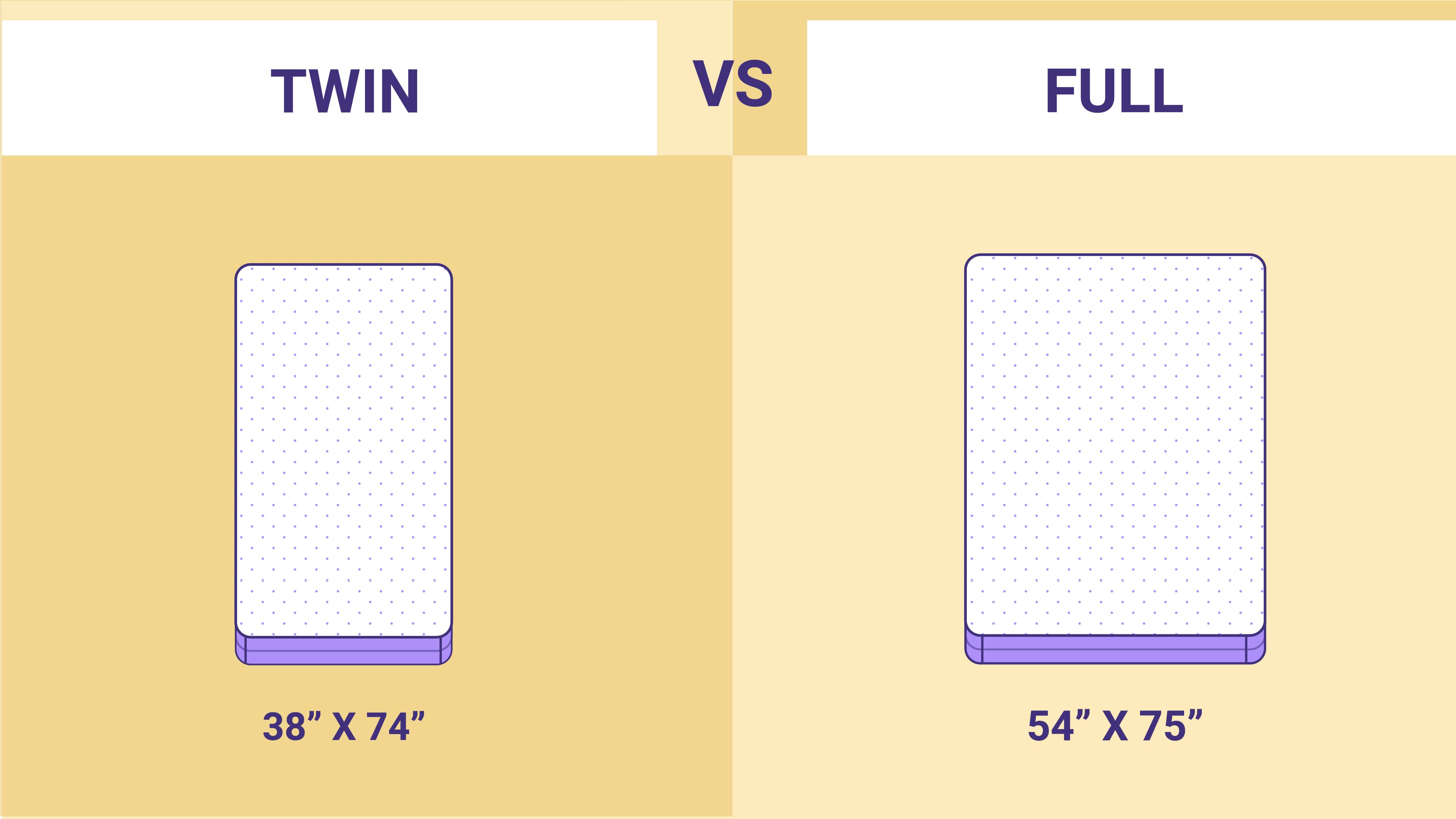 difference in size between twin and full mattress