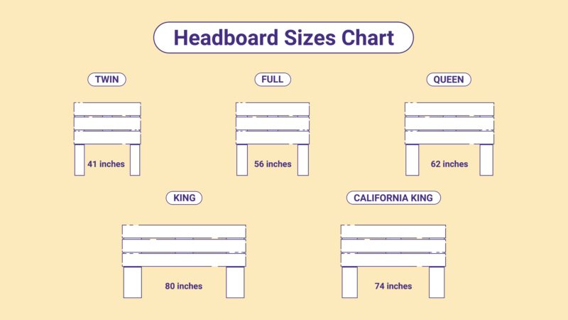 Headboard Sizes Chart Sleep Junkie, Queen Bed Frame Dimensions In Inches