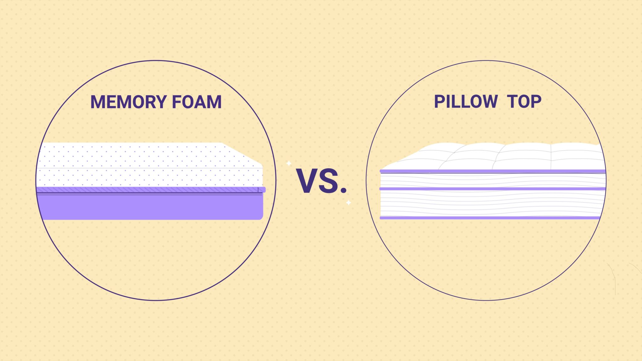 pillow top mattress vs inner spring