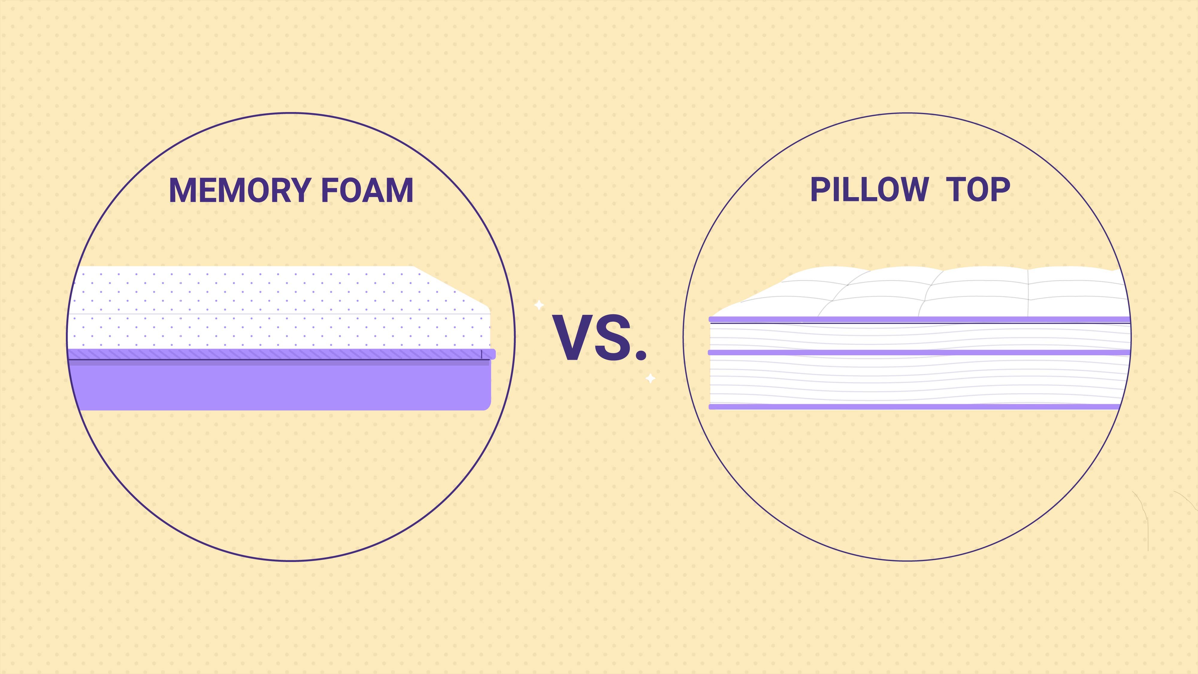 Memory Foam vs. Pillow Top – What’s the Difference?