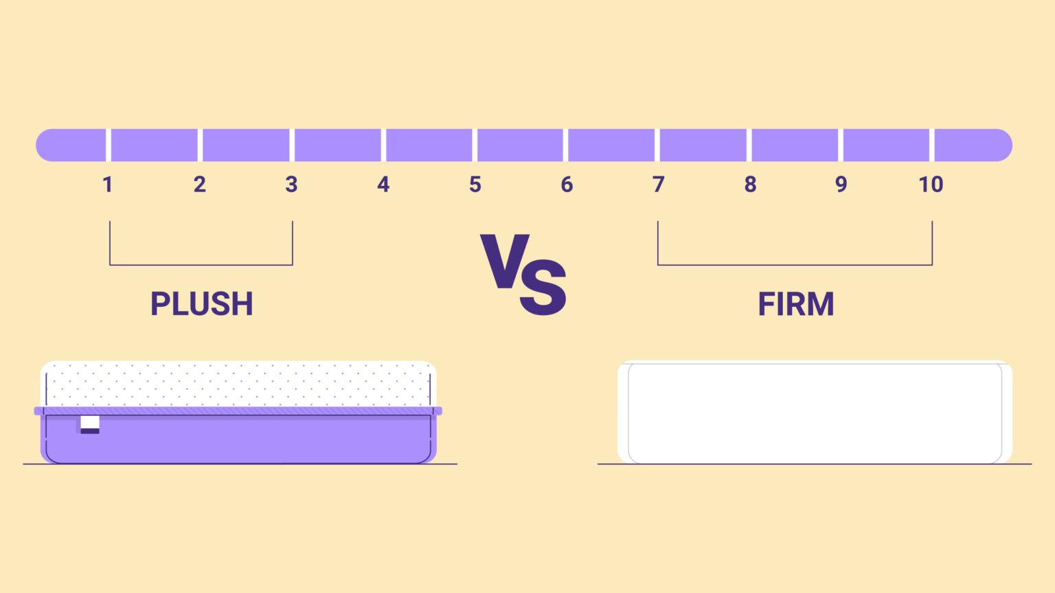 Plush vs. Firm Mattress Which is Best? Sleep Junkie